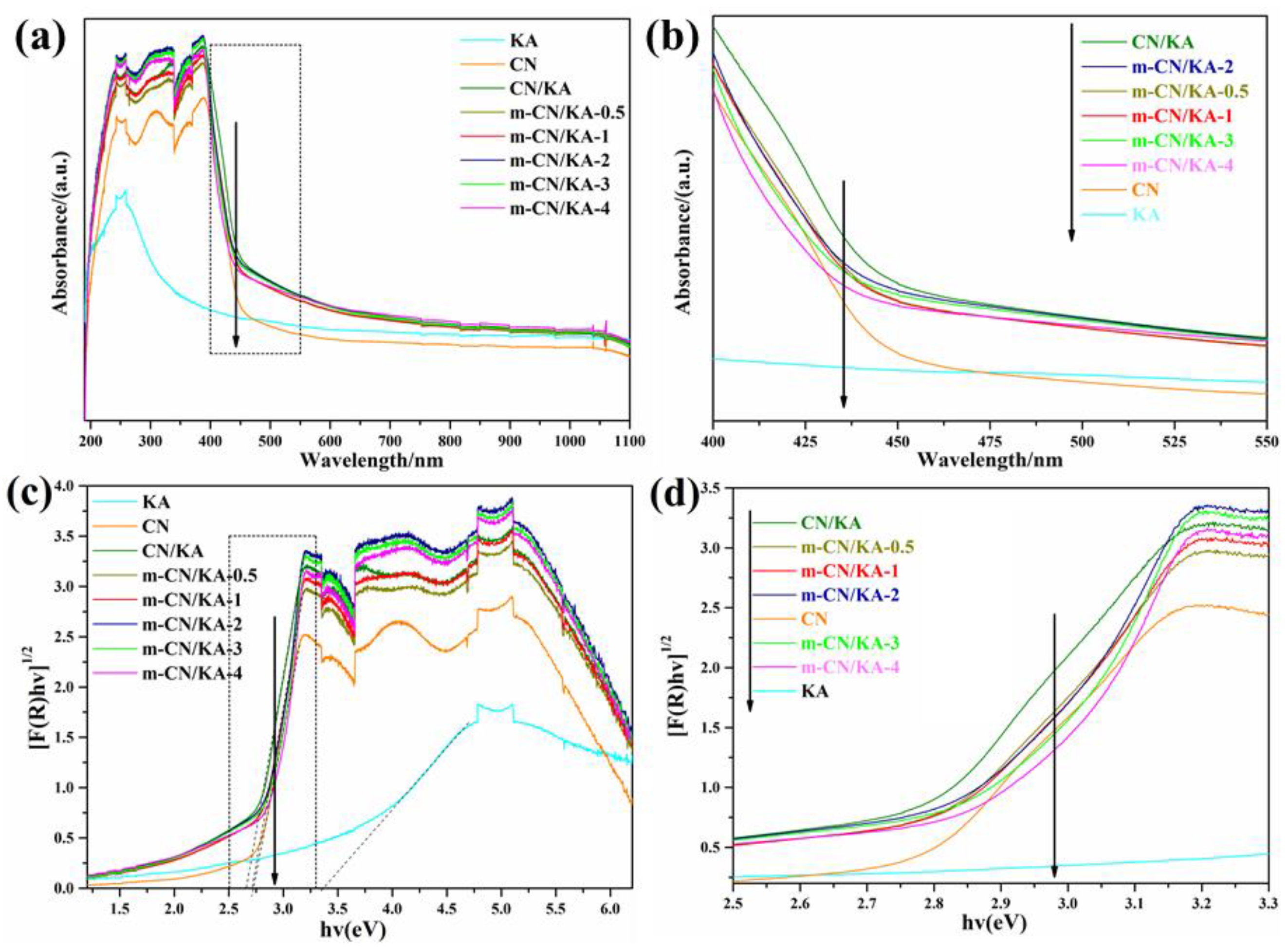 Minerals 08 00437 g004 Minerals 08 00437 g004