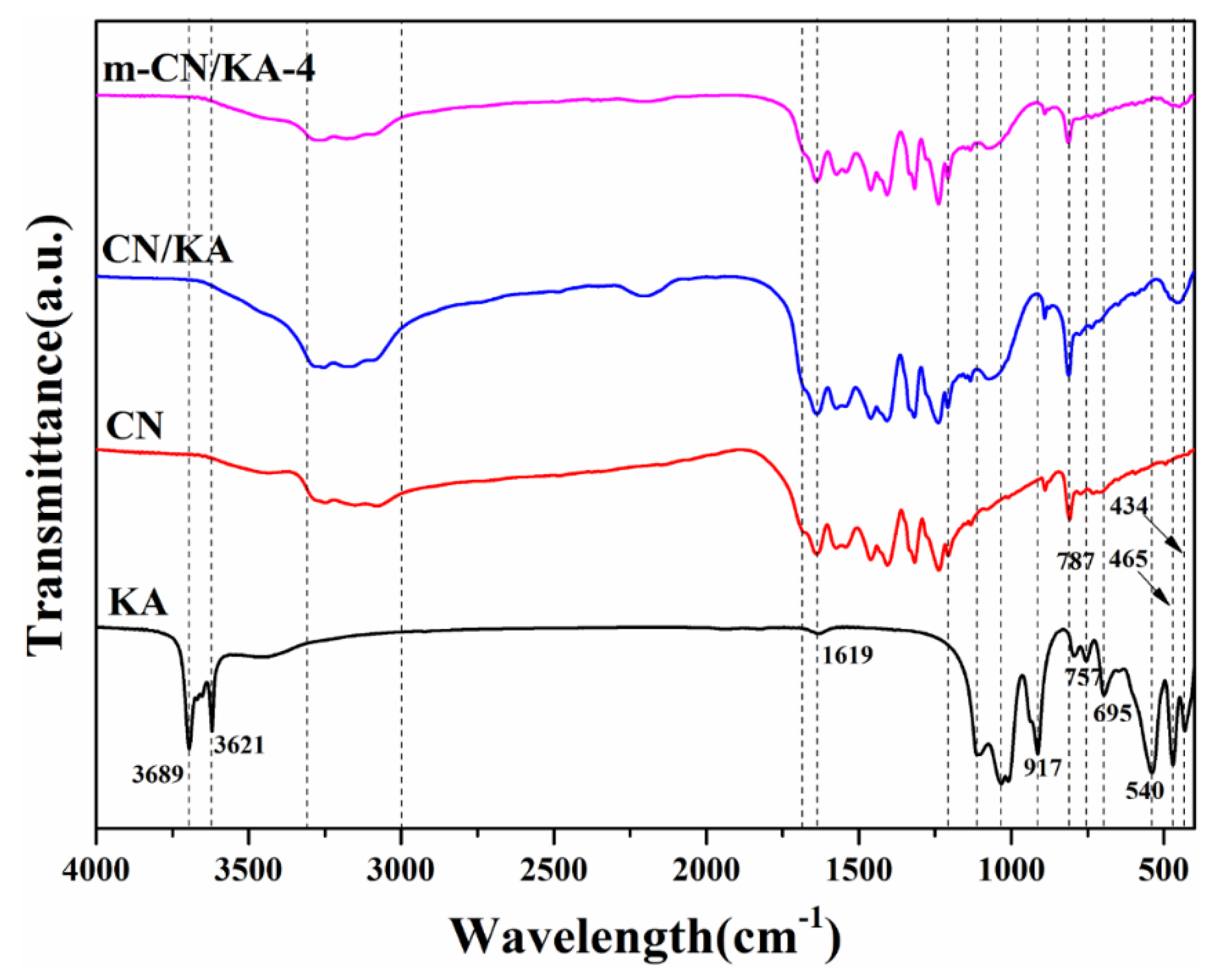 Minerals 08 00437 g005 Minerals 08 00437 g005