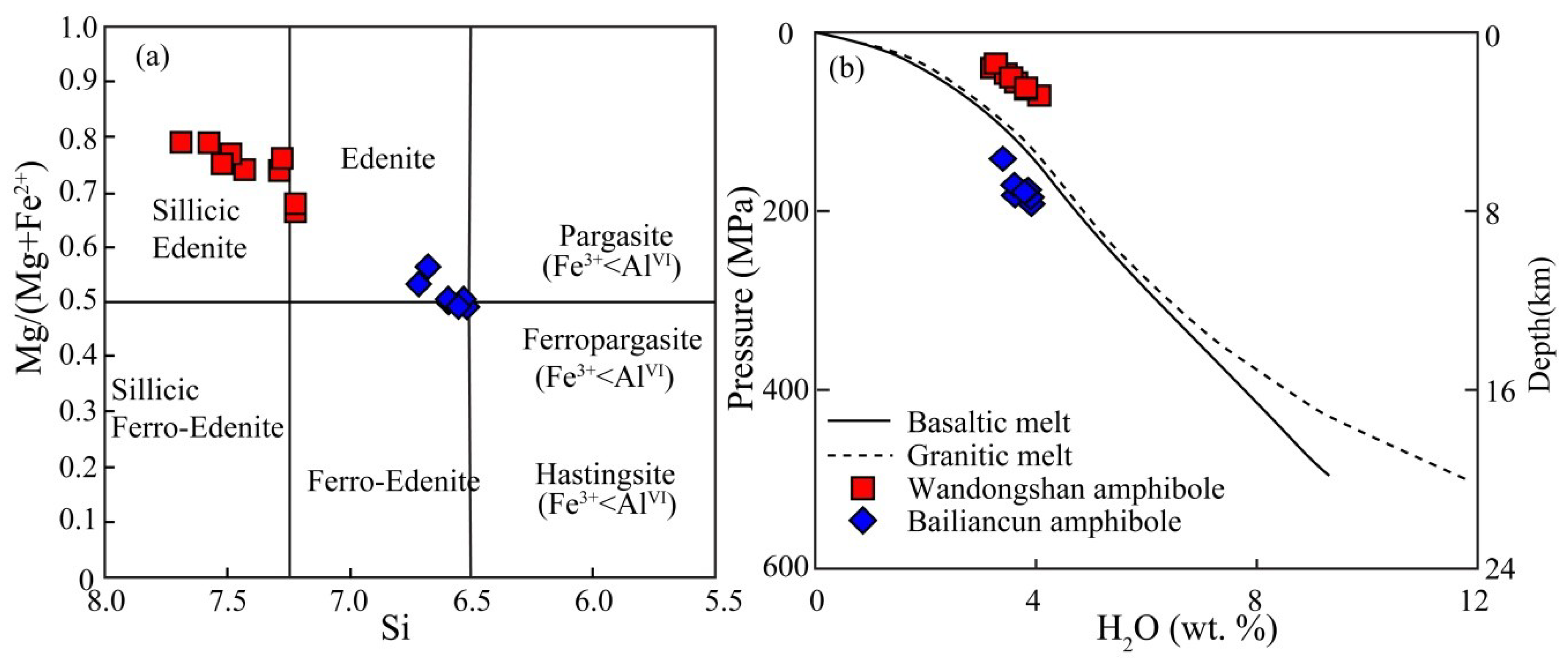Minerals 08 00441 g004