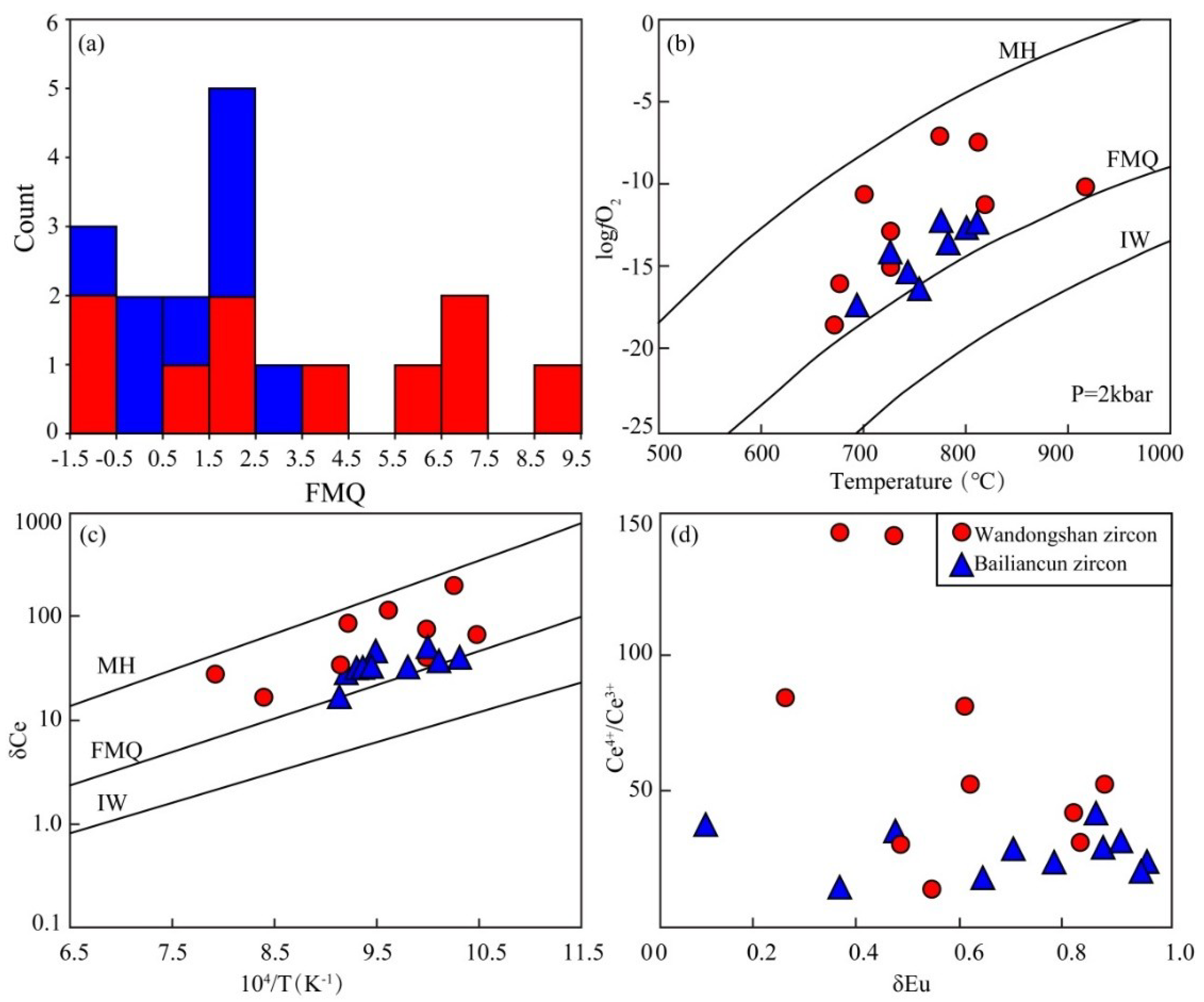 Minerals 08 00441 g005