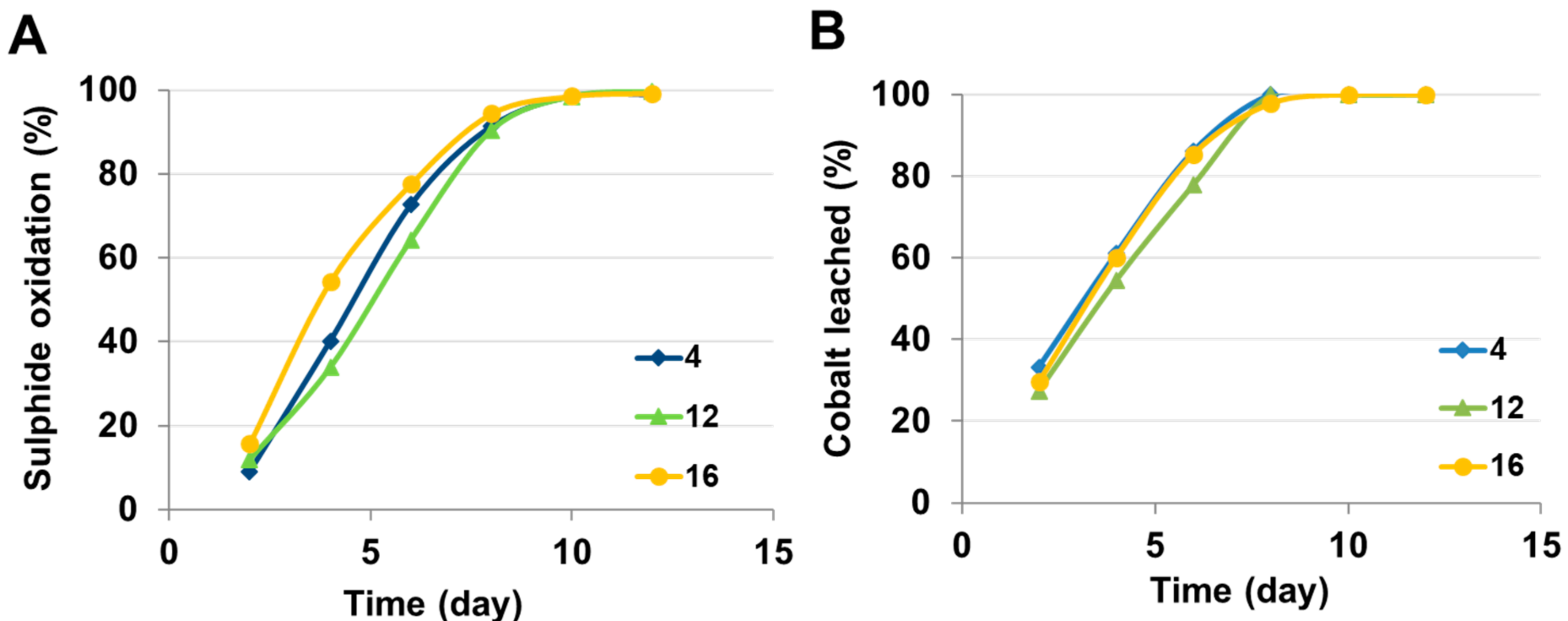 Minerals 08 00454 g005