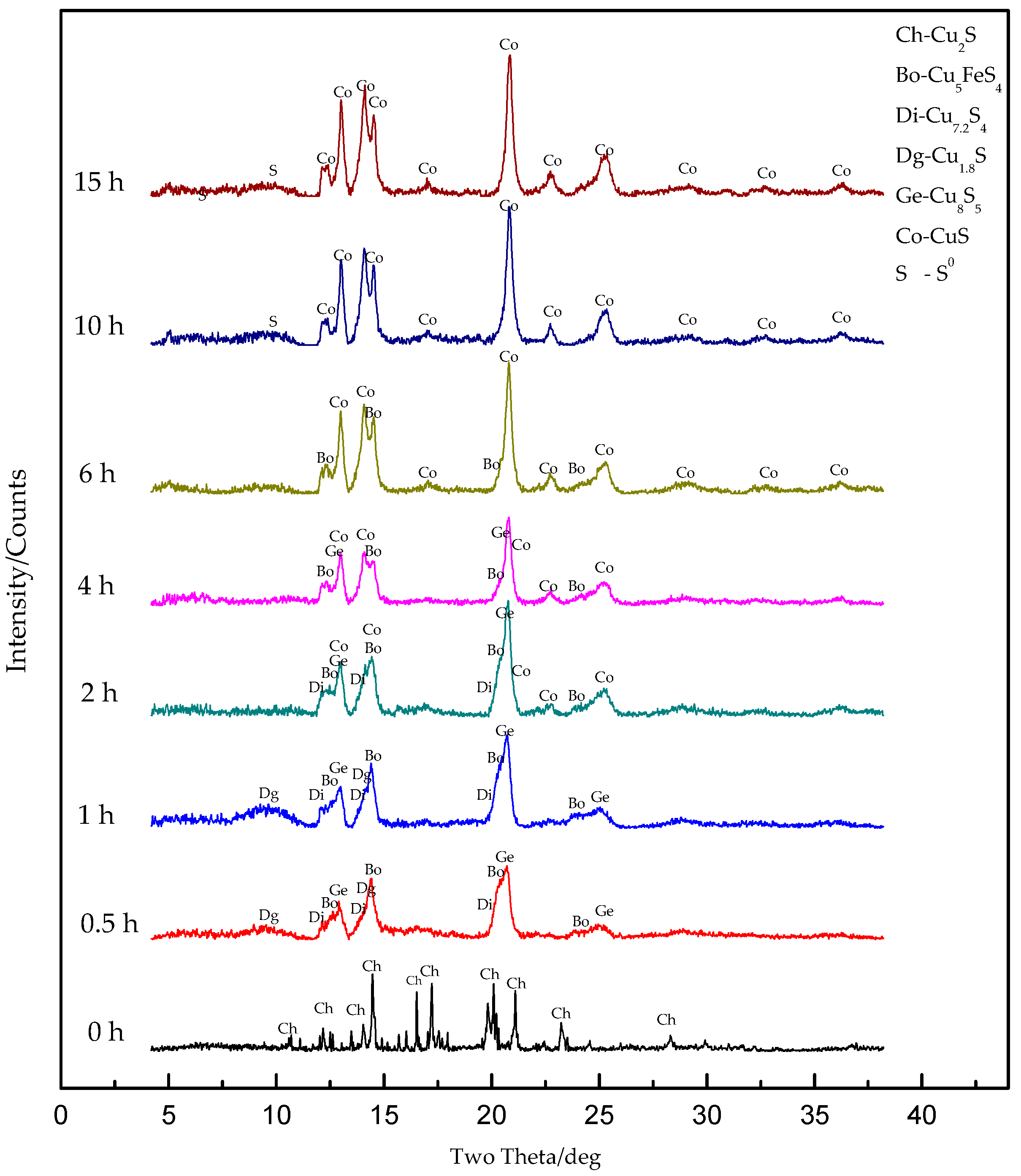 Minerals 08 00461 g003