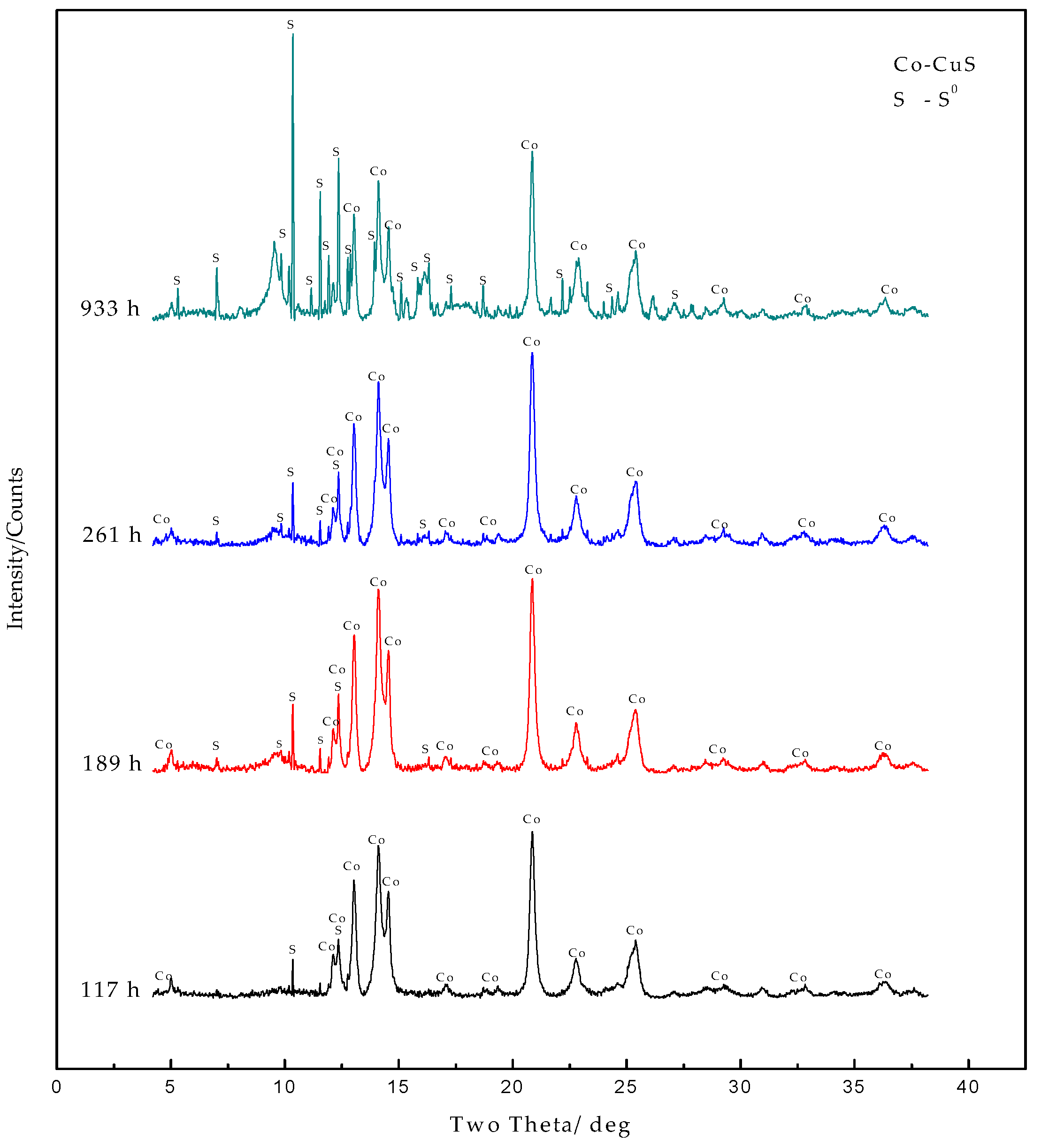Minerals 08 00461 g004