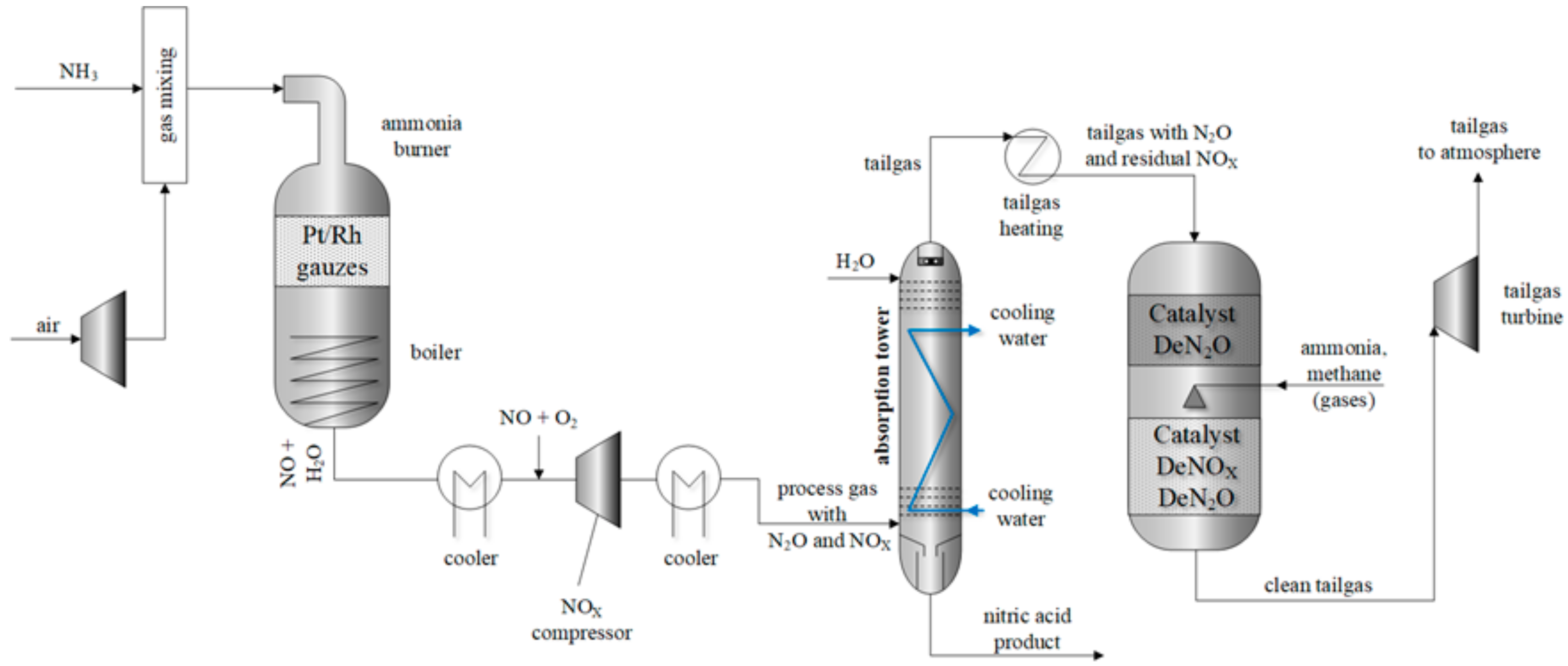 Product scheme