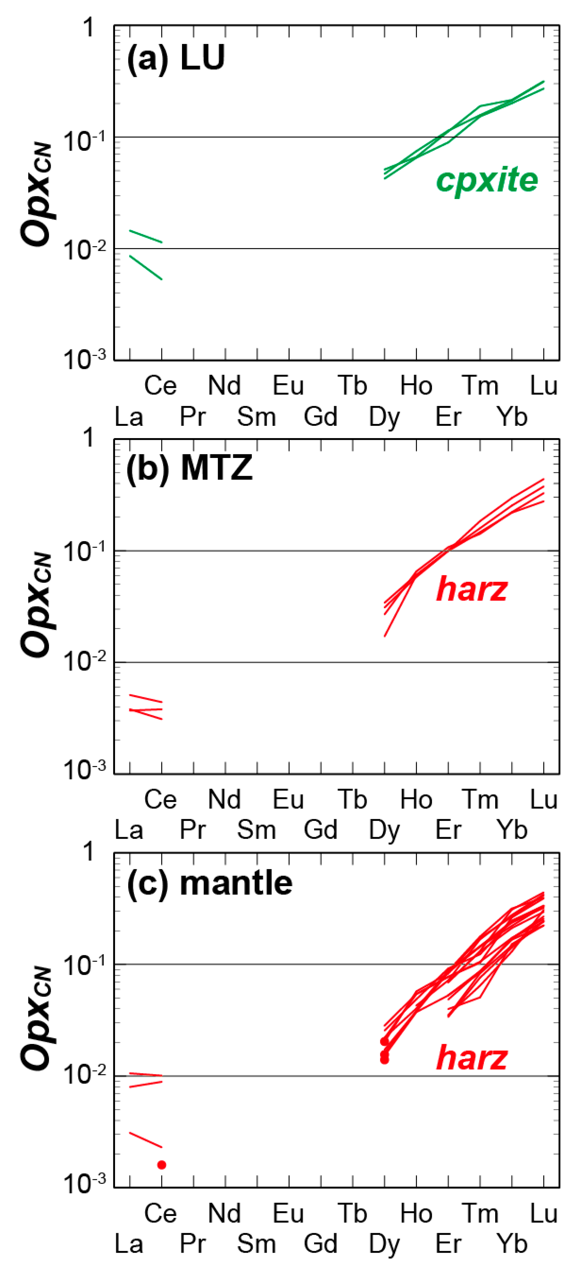 Minerals 08 00464 g012