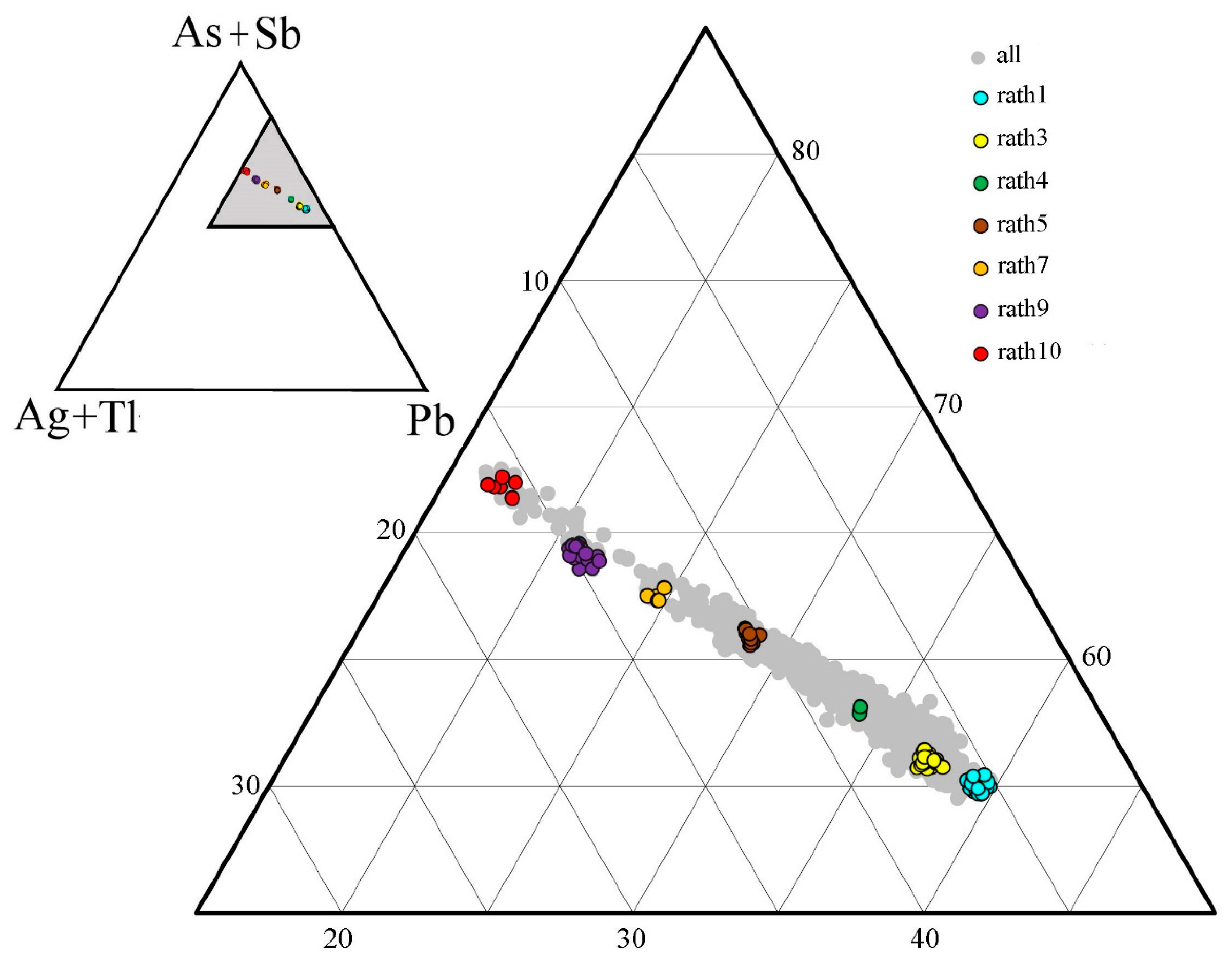 Minerals 08 00466 g004 550