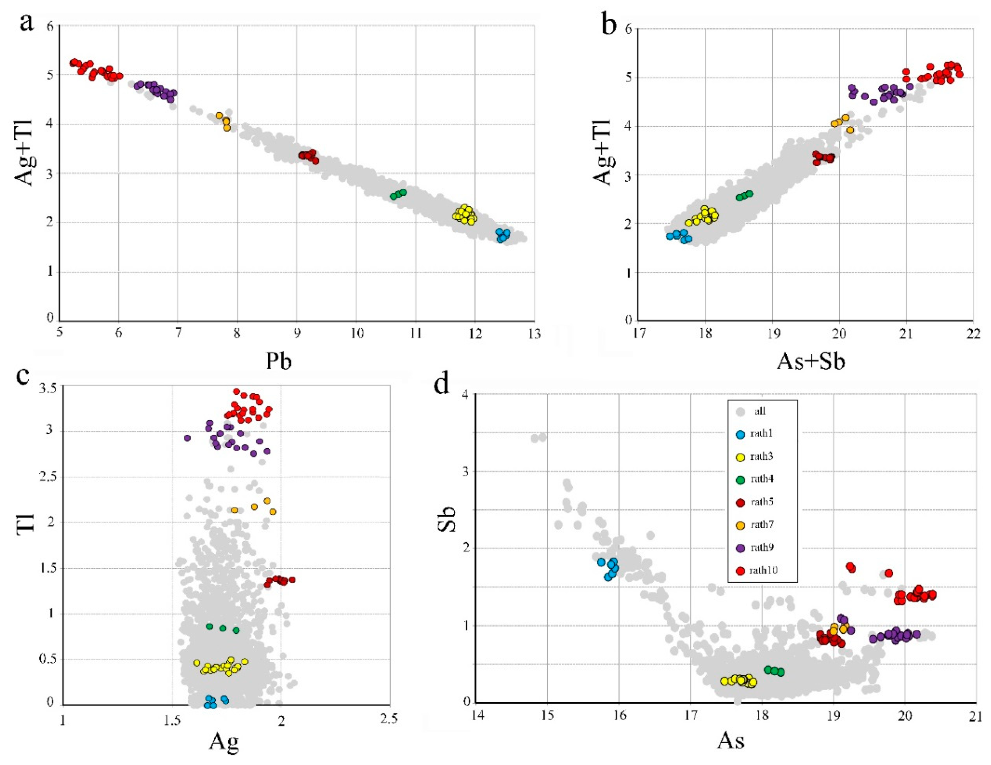 Minerals 08 00466 g005 550