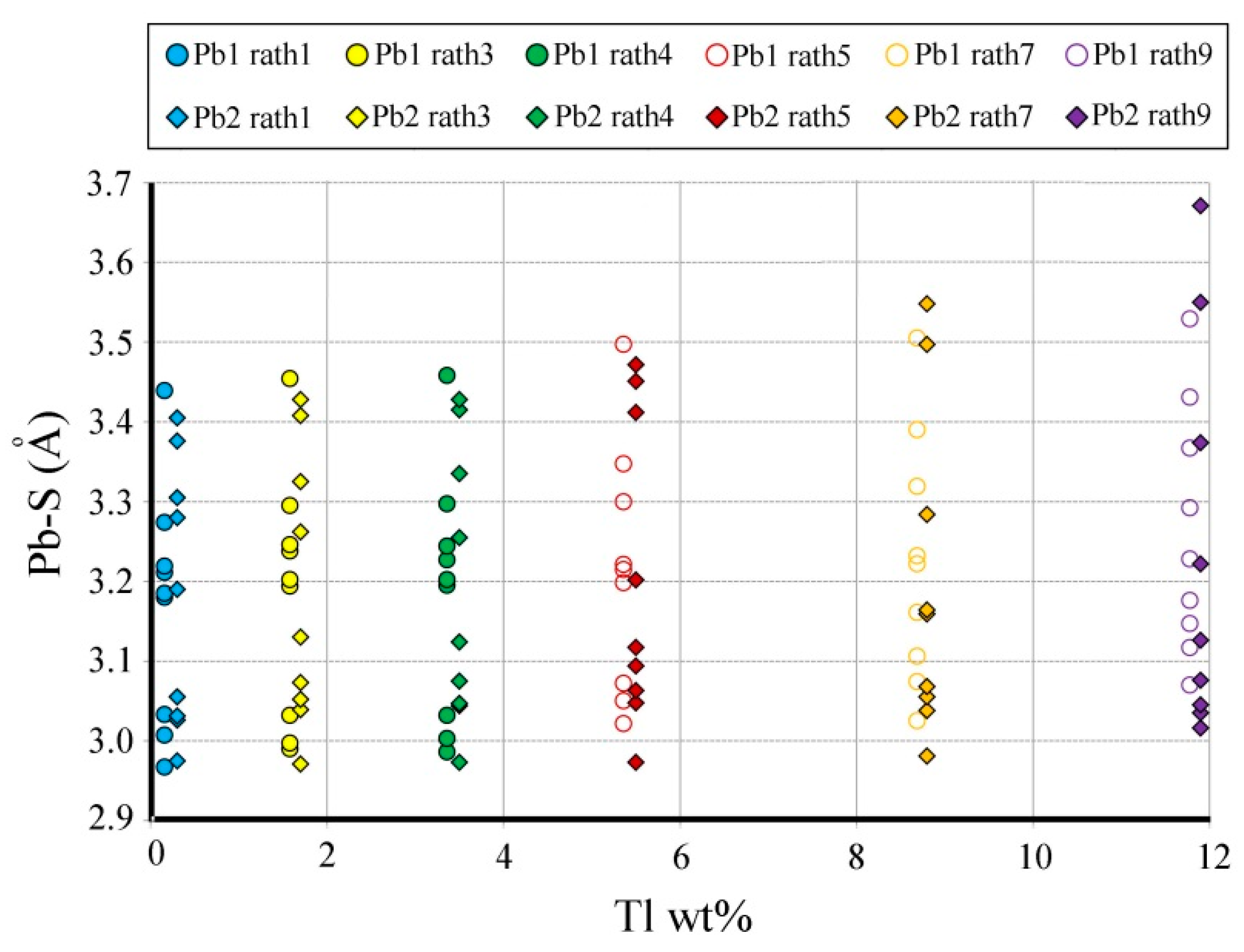Minerals 08 00466 g008 550