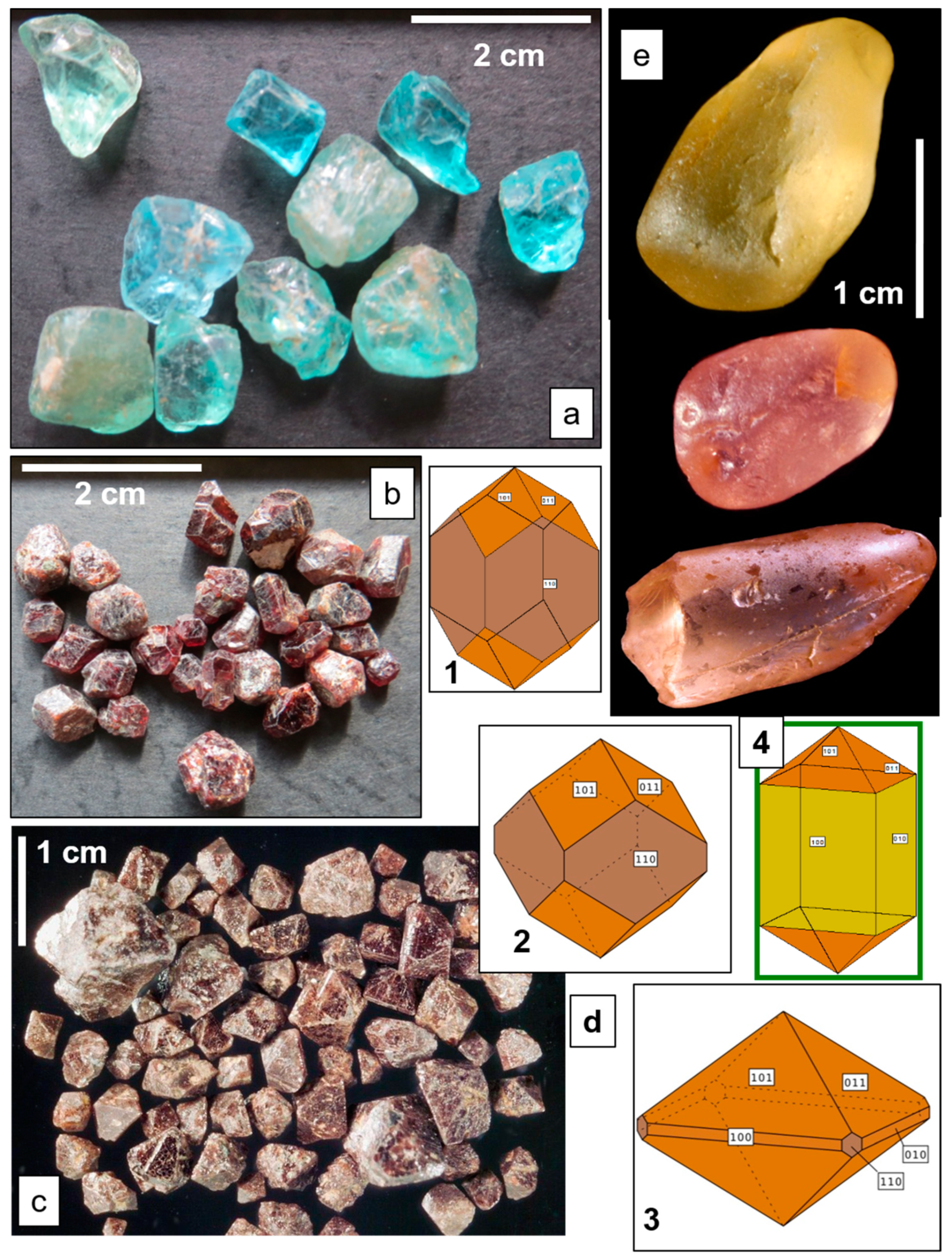 Gem Classification Chart