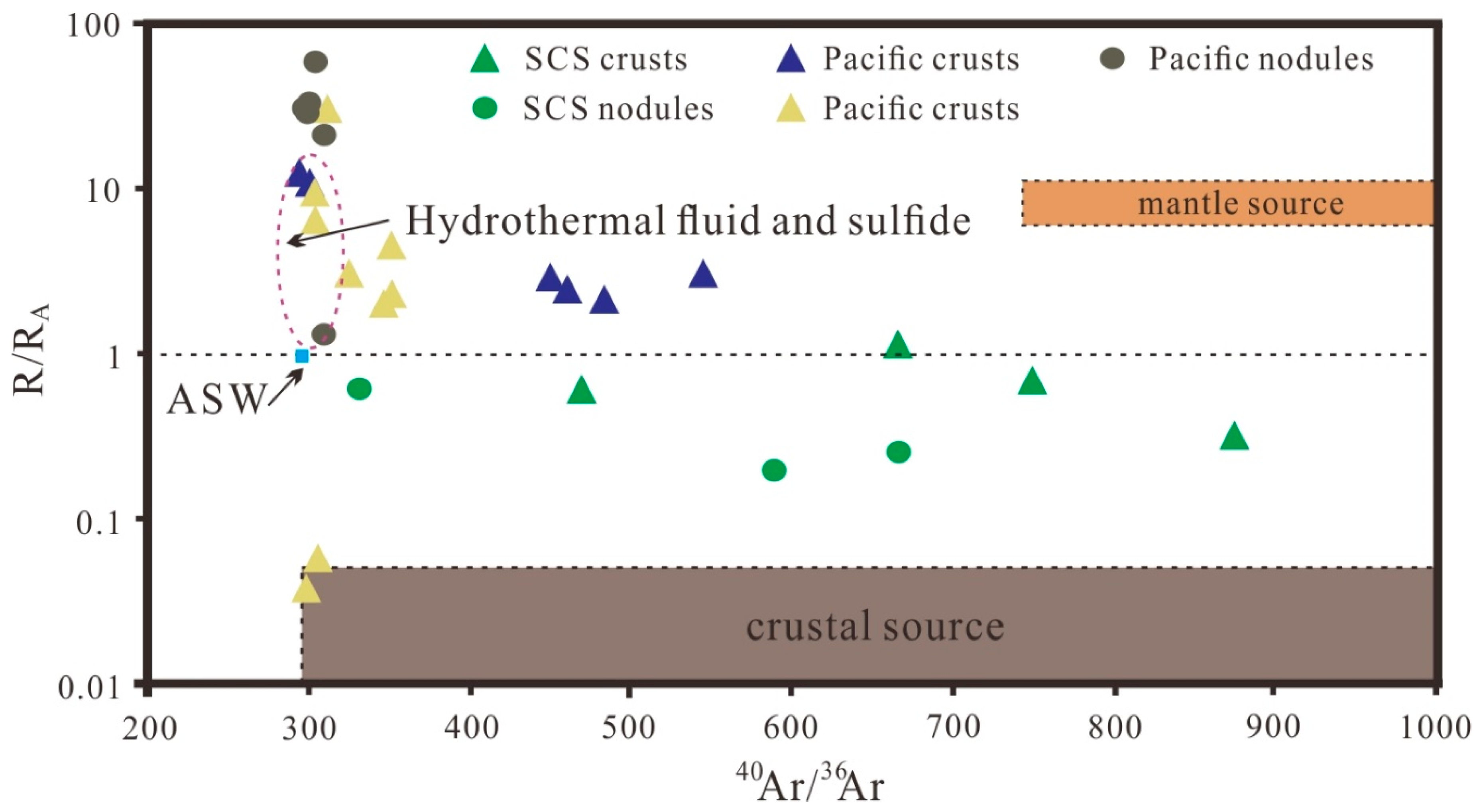 Minerals 08 00471 g003 Minerals 08 00471 g003