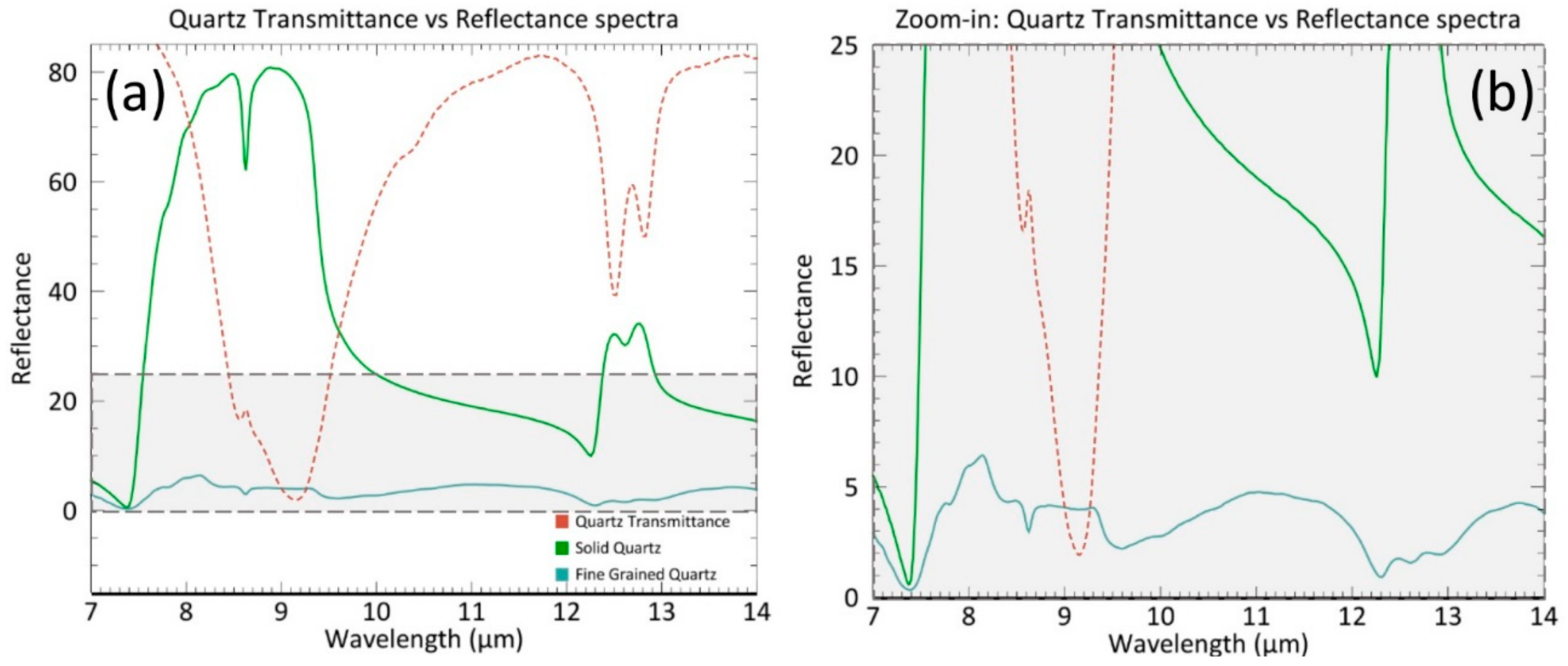 Minerals 08 00475 g002 Minerals 08 00475 g002