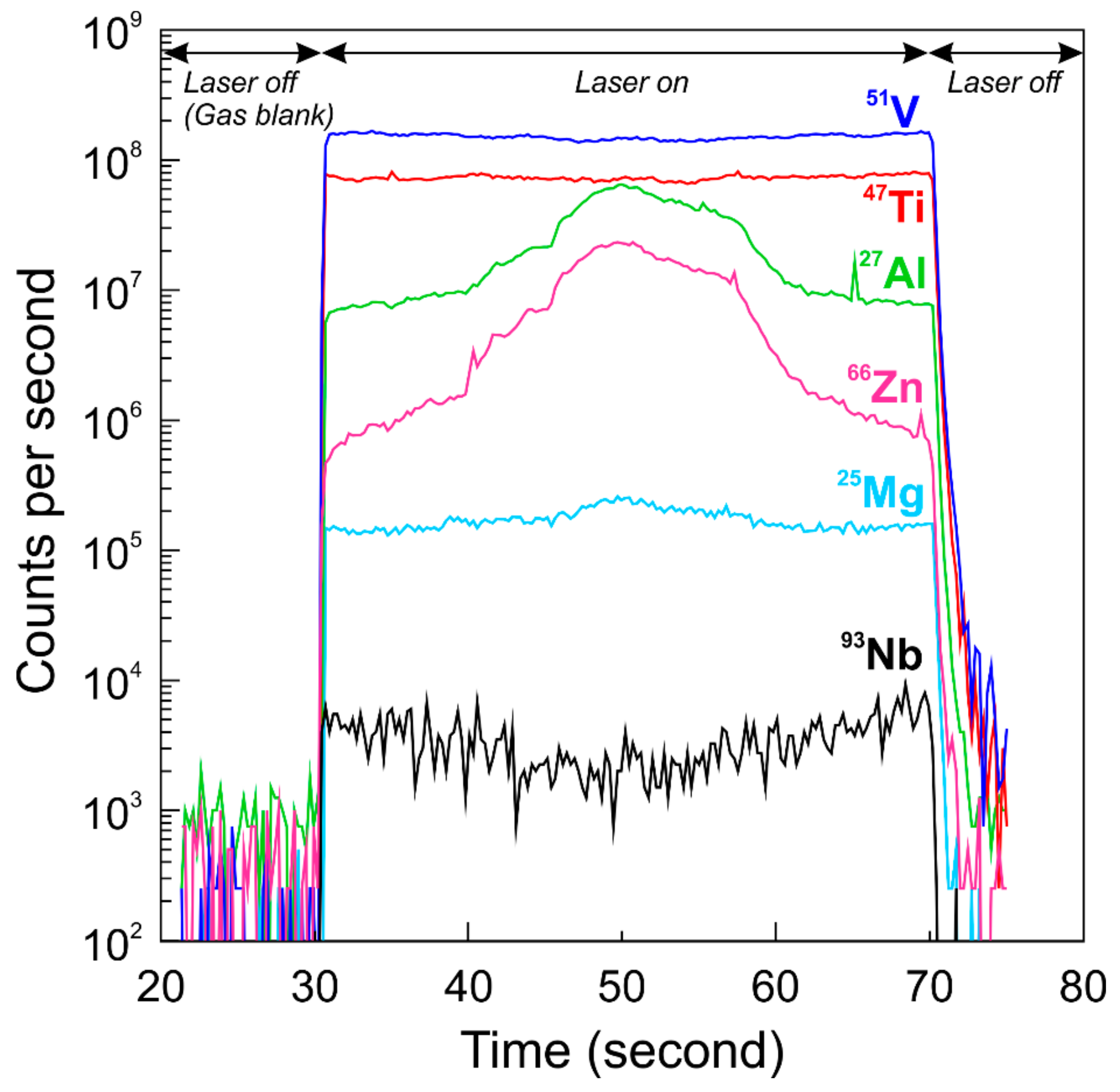 Minerals Free Full Text An Integrated Model For Ilmenite Al Spinel And Corundum Exsolutions In Titanomagnetite From Oxide Rich Layers Of The Lac Dore Complex Quebec Canada Html Minerals Free Full Text An Integrated Model For Ilmenite Al Spinel And Corundum Exsolutions In Titanomagnetite From Oxide Rich Layers Of The Lac Dore Complex Quebec Canada Html