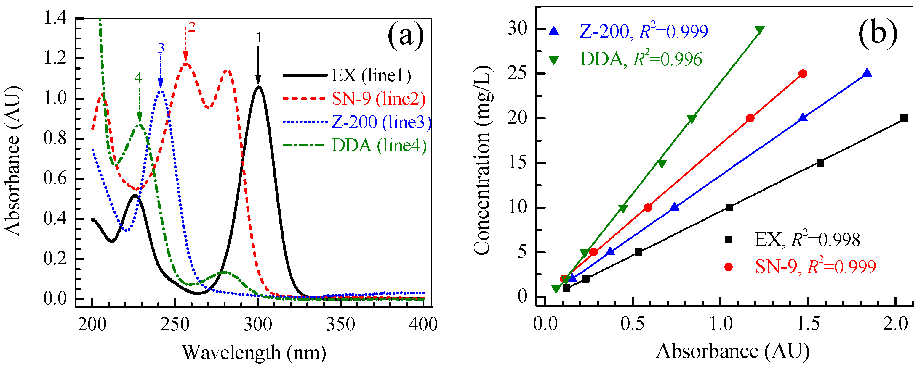 Minerals 08 00477 g002 Minerals 08 00477 g002