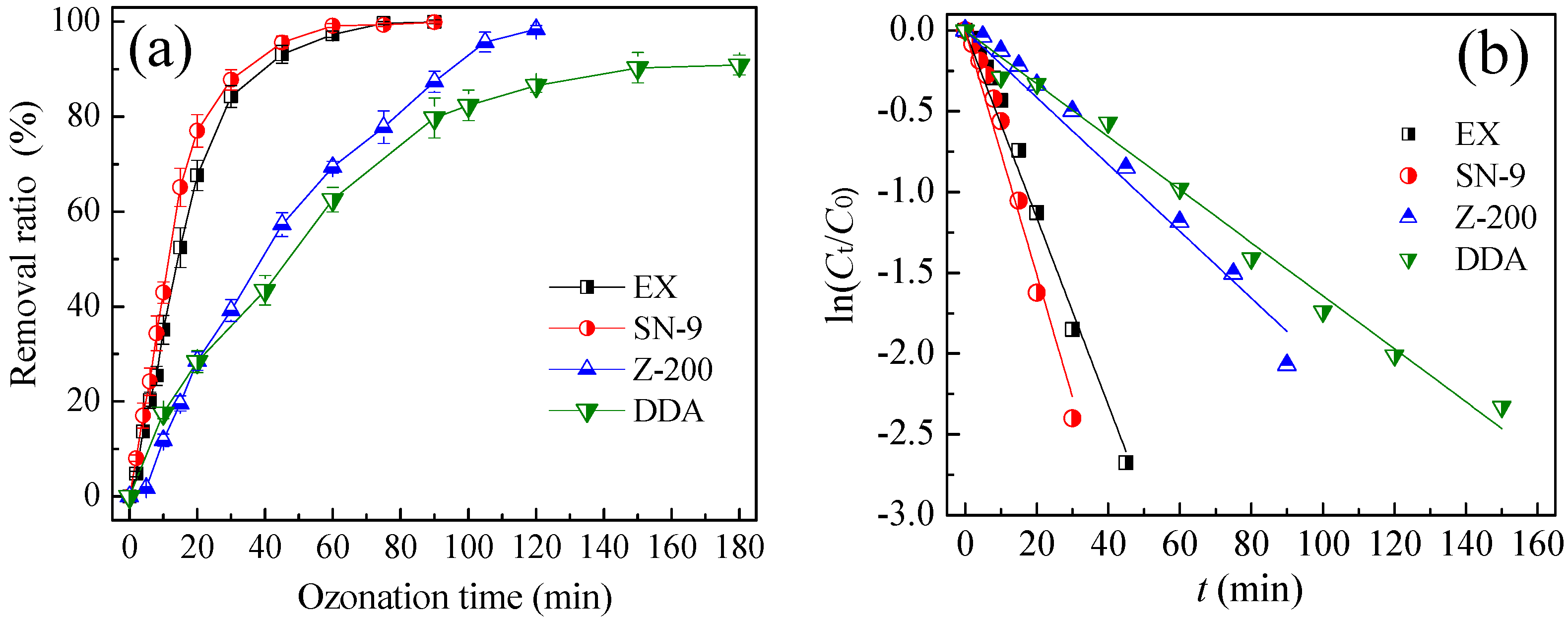 Minerals 08 00477 g003 Minerals 08 00477 g003