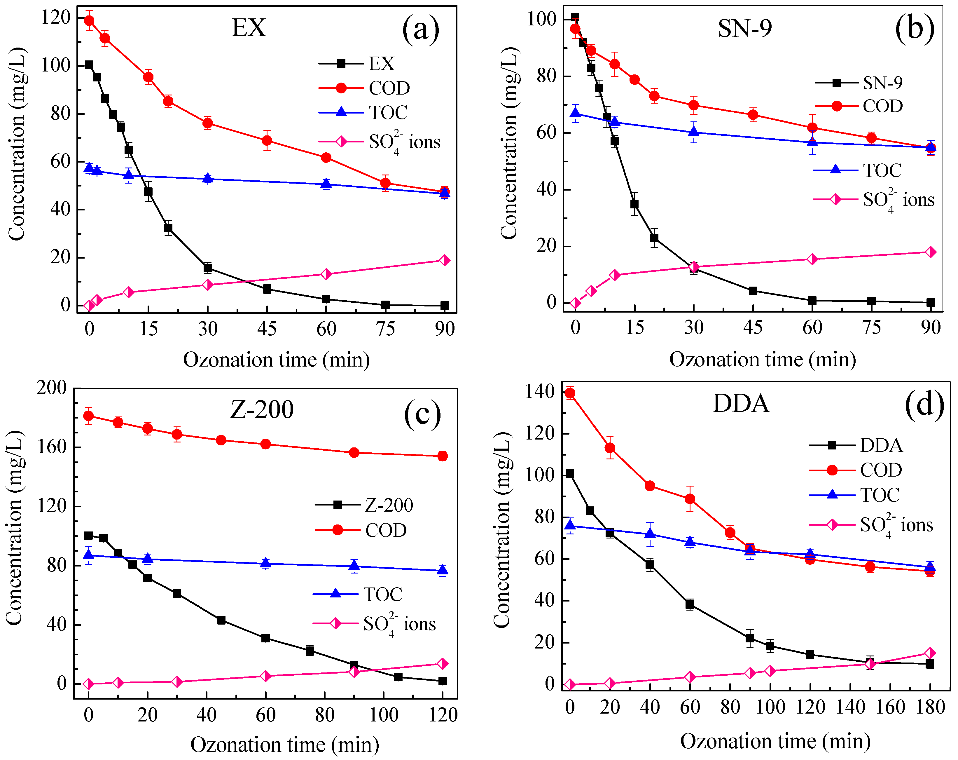 Minerals 08 00477 g004 Minerals 08 00477 g004