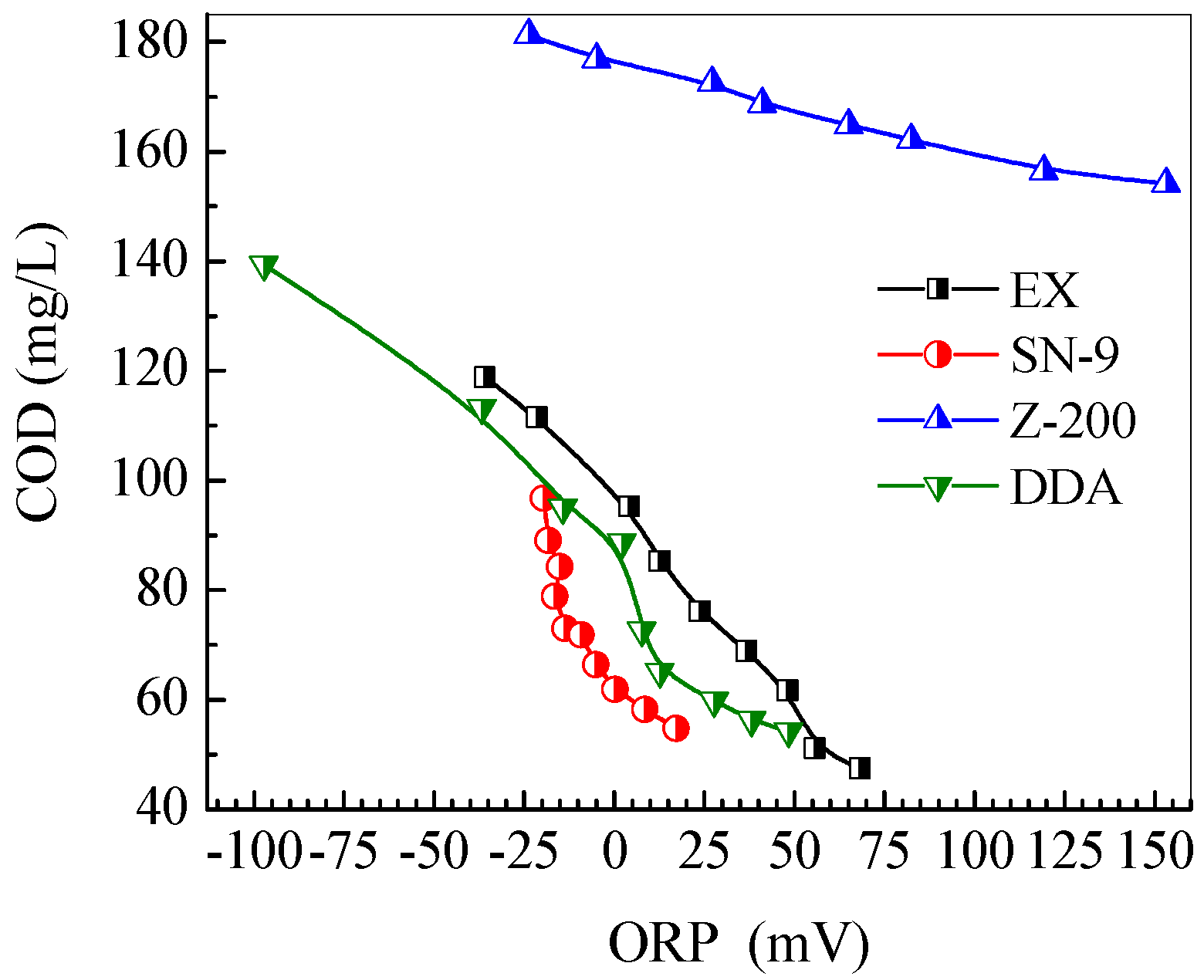 Minerals 08 00477 g007 Minerals 08 00477 g007