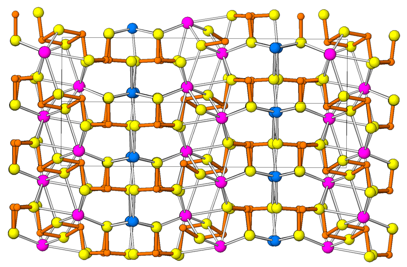 Minerals 08 00478 g017 Minerals 08 00478 g017