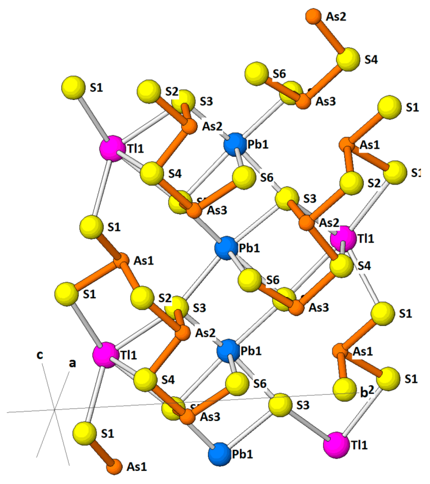 Minerals 08 00478 g019 Minerals 08 00478 g019
