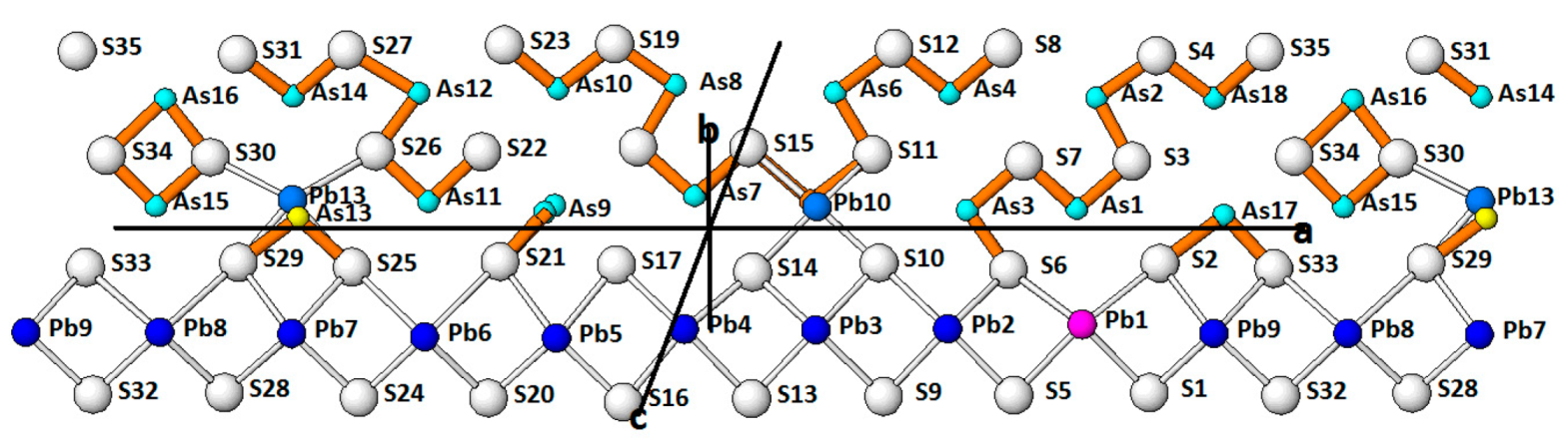 Minerals 08 00478 g022 Minerals 08 00478 g022