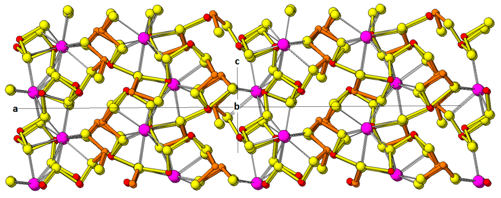 Minerals 08 00478 g024 Minerals 08 00478 g024