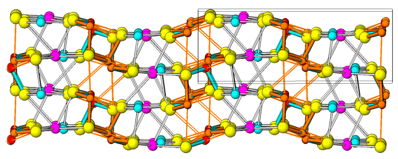 Minerals 08 00478 g027 Minerals 08 00478 g027