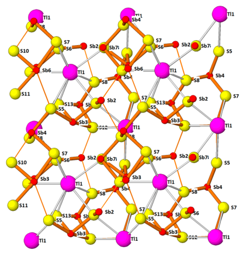 Minerals 08 00478 g039 Minerals 08 00478 g039