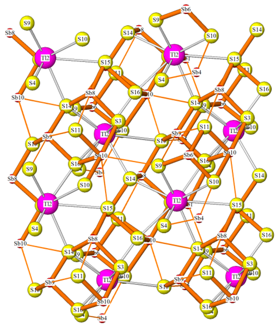 Minerals 08 00478 g040 Minerals 08 00478 g040