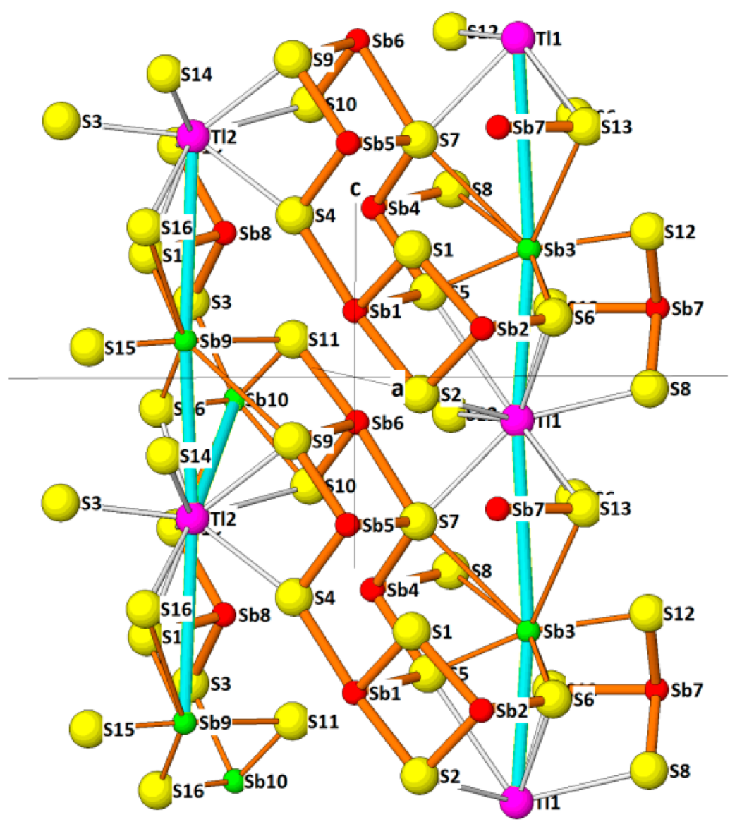 Minerals 08 00478 g043 Minerals 08 00478 g043