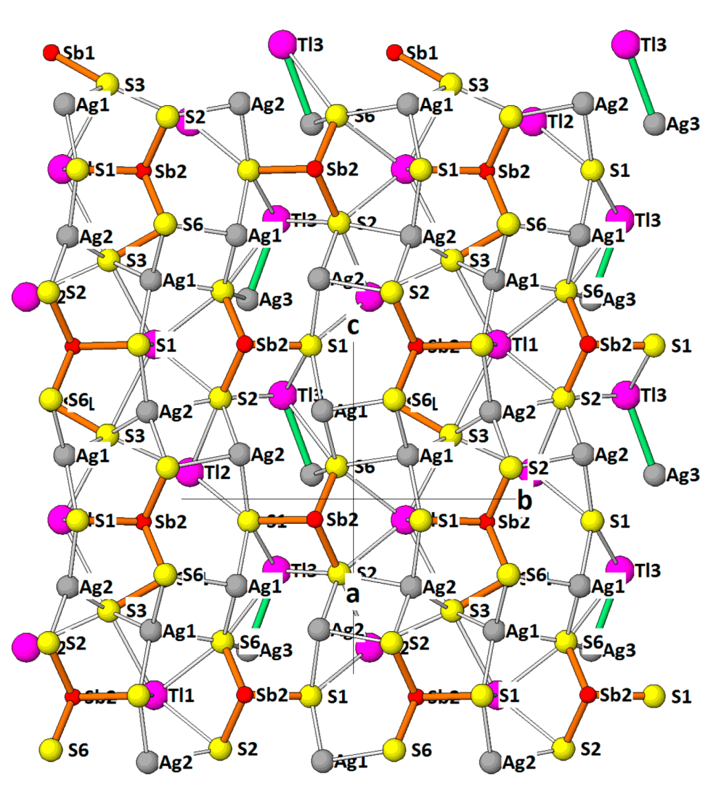 Minerals 08 00478 g054 Minerals 08 00478 g054