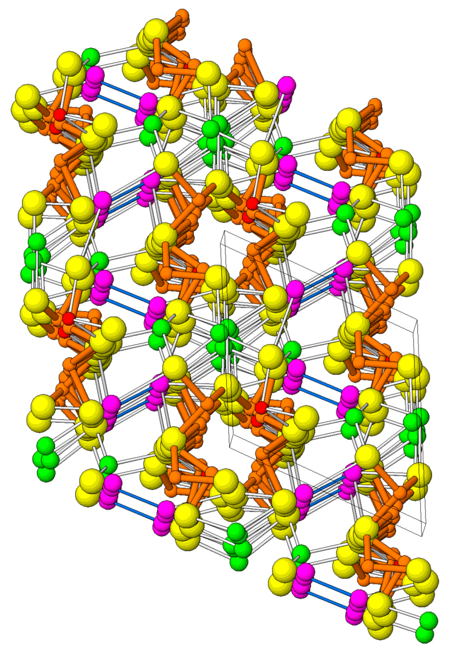 Minerals 08 00478 g061 Minerals 08 00478 g061