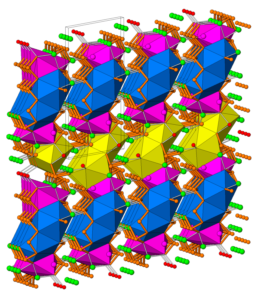 Minerals 08 00478 g062 Minerals 08 00478 g062