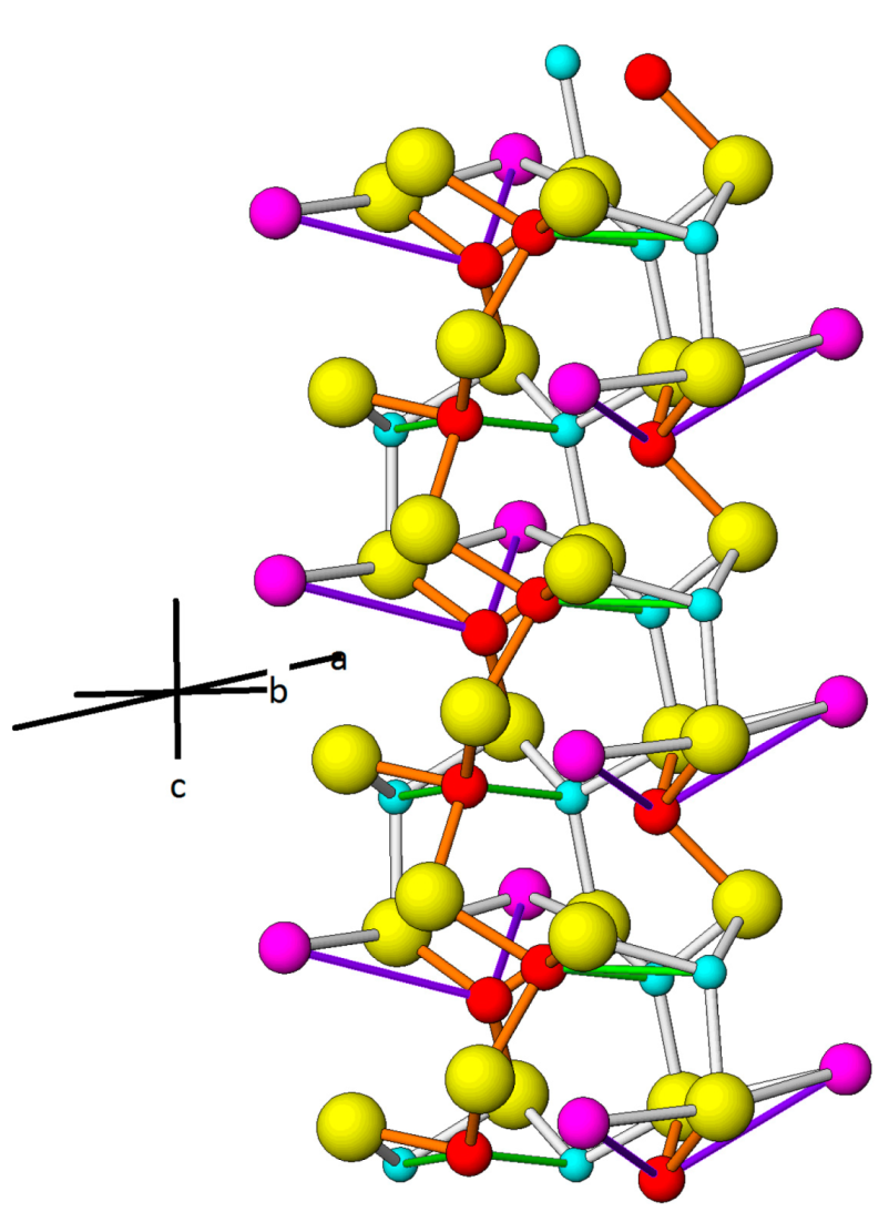 Minerals 08 00478 g068 Minerals 08 00478 g068