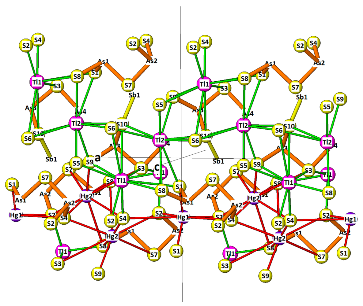 Minerals 08 00478 g073 Minerals 08 00478 g073