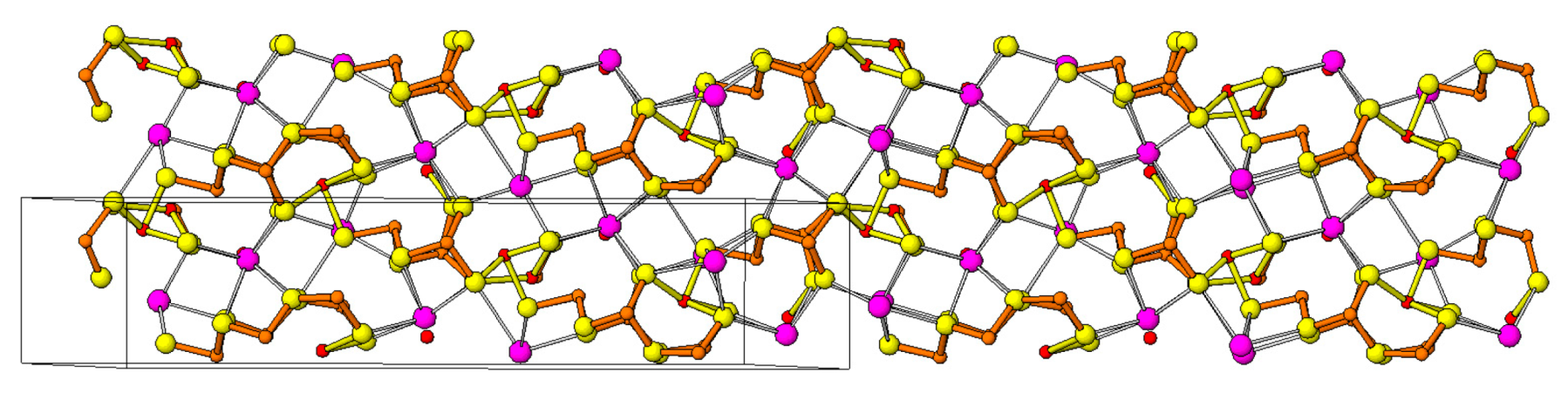 Minerals 08 00478 g078 Minerals 08 00478 g078