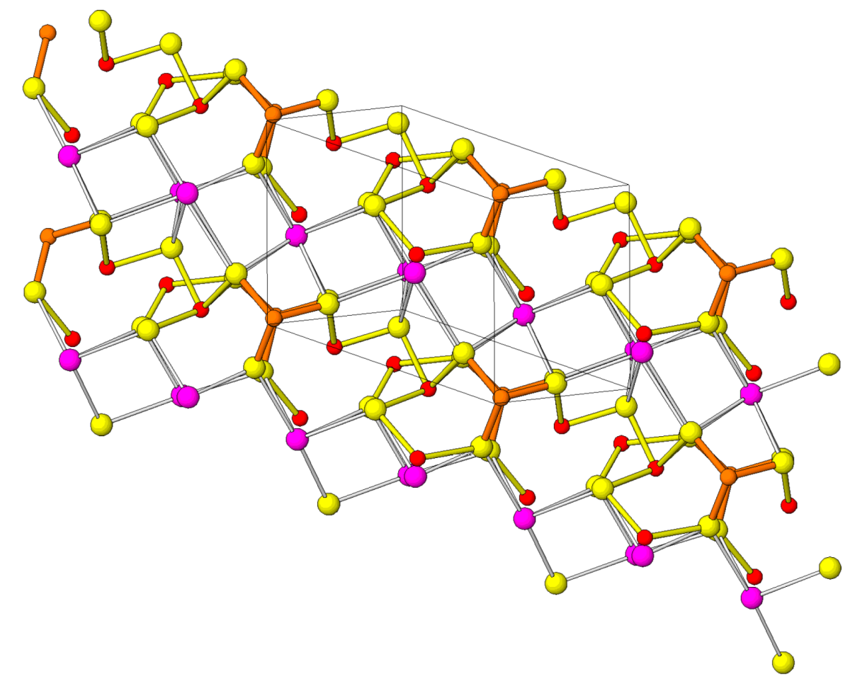 Minerals 08 00478 g081 Minerals 08 00478 g081