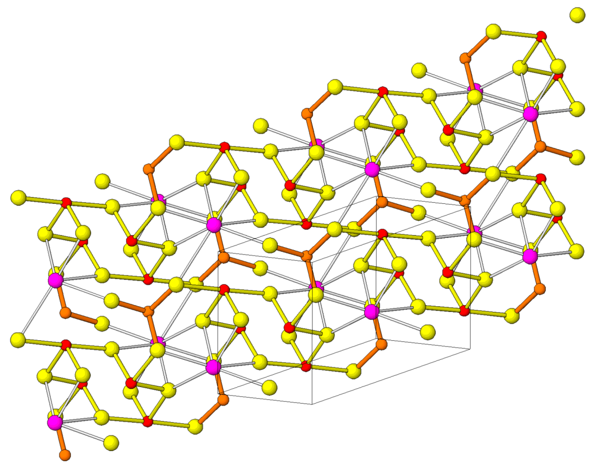 Minerals 08 00478 g083 Minerals 08 00478 g083