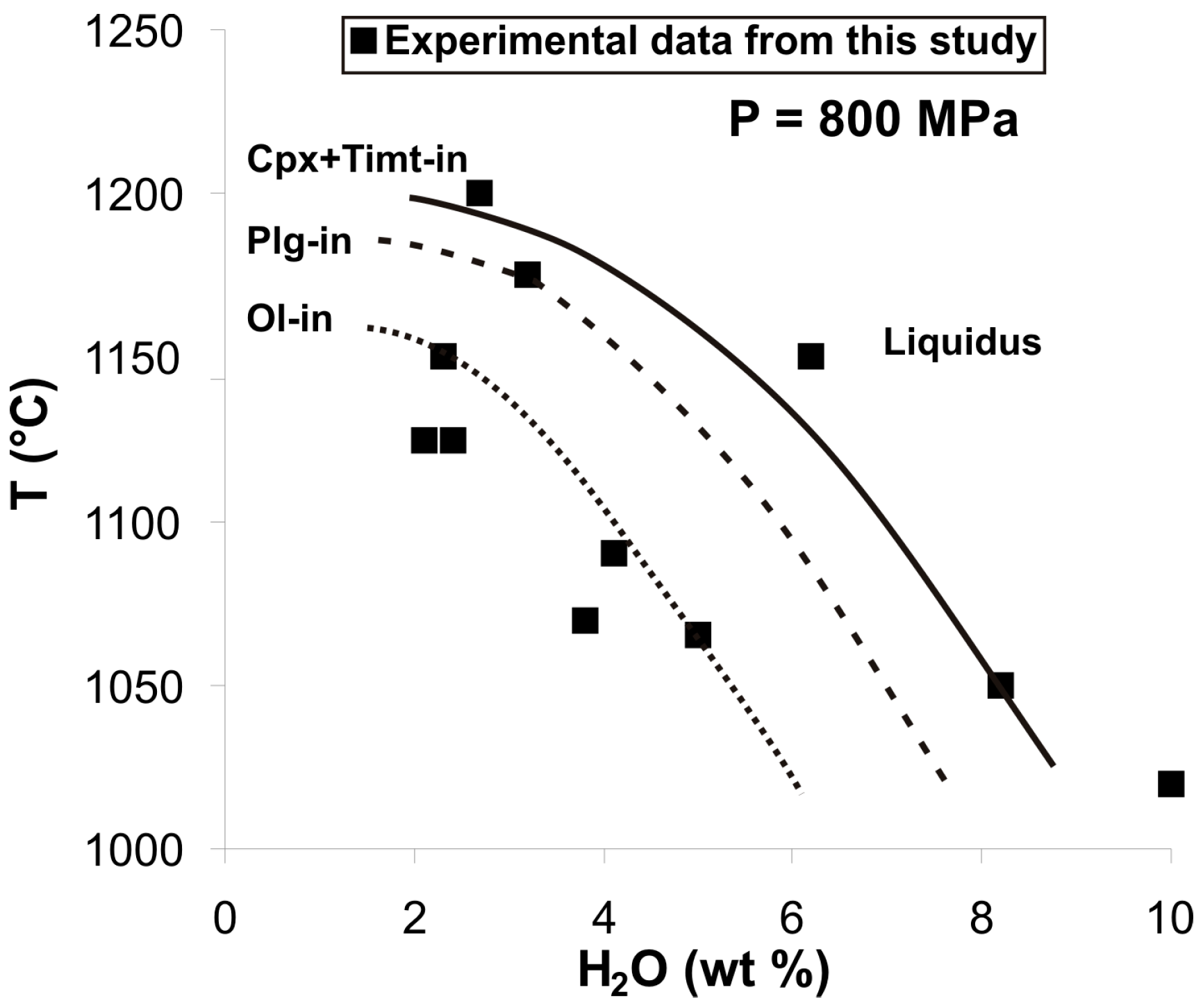 Minerals 08 00482 g001 Minerals 08 00482 g001
