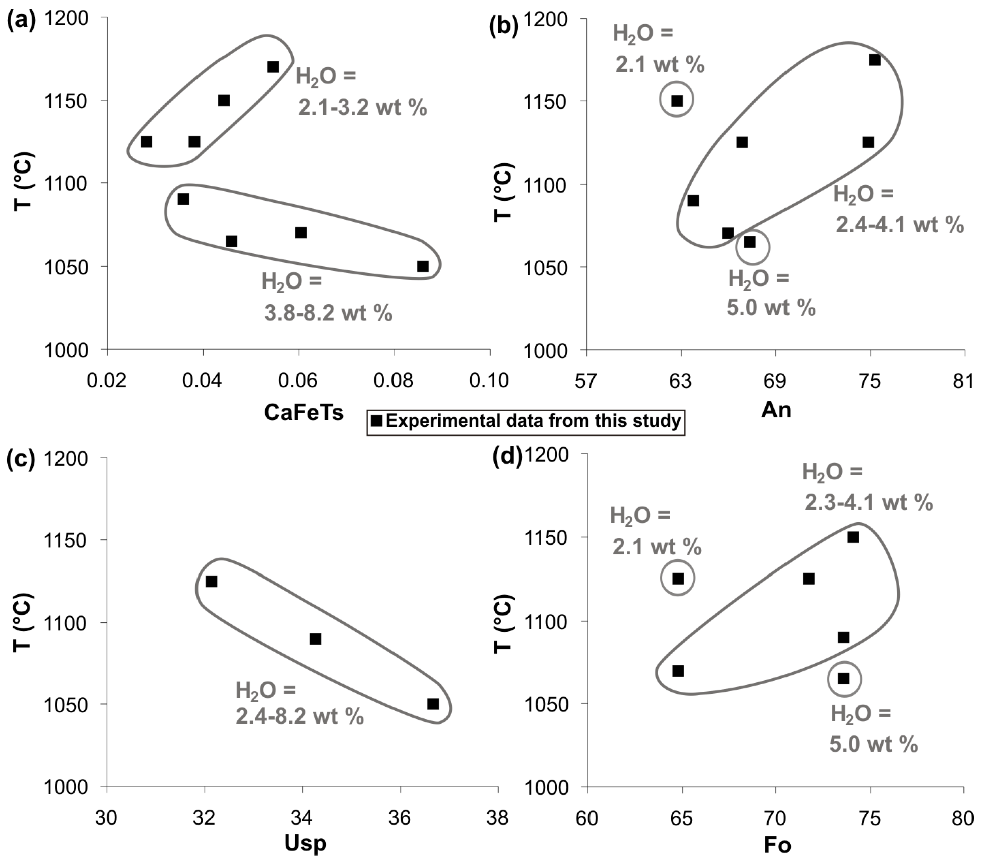 Minerals 08 00482 g003 Minerals 08 00482 g003