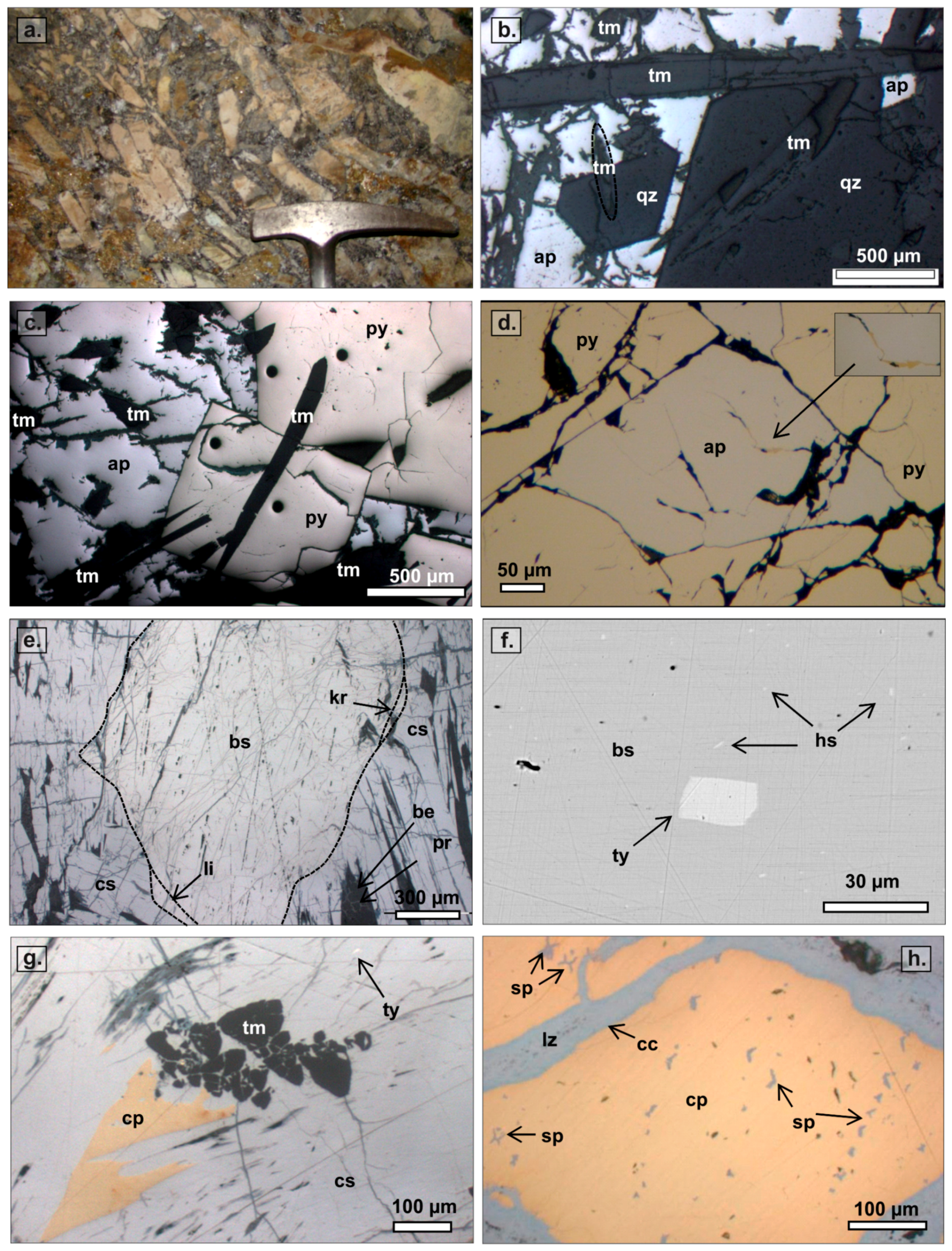 Minerals 08 00486 g004
