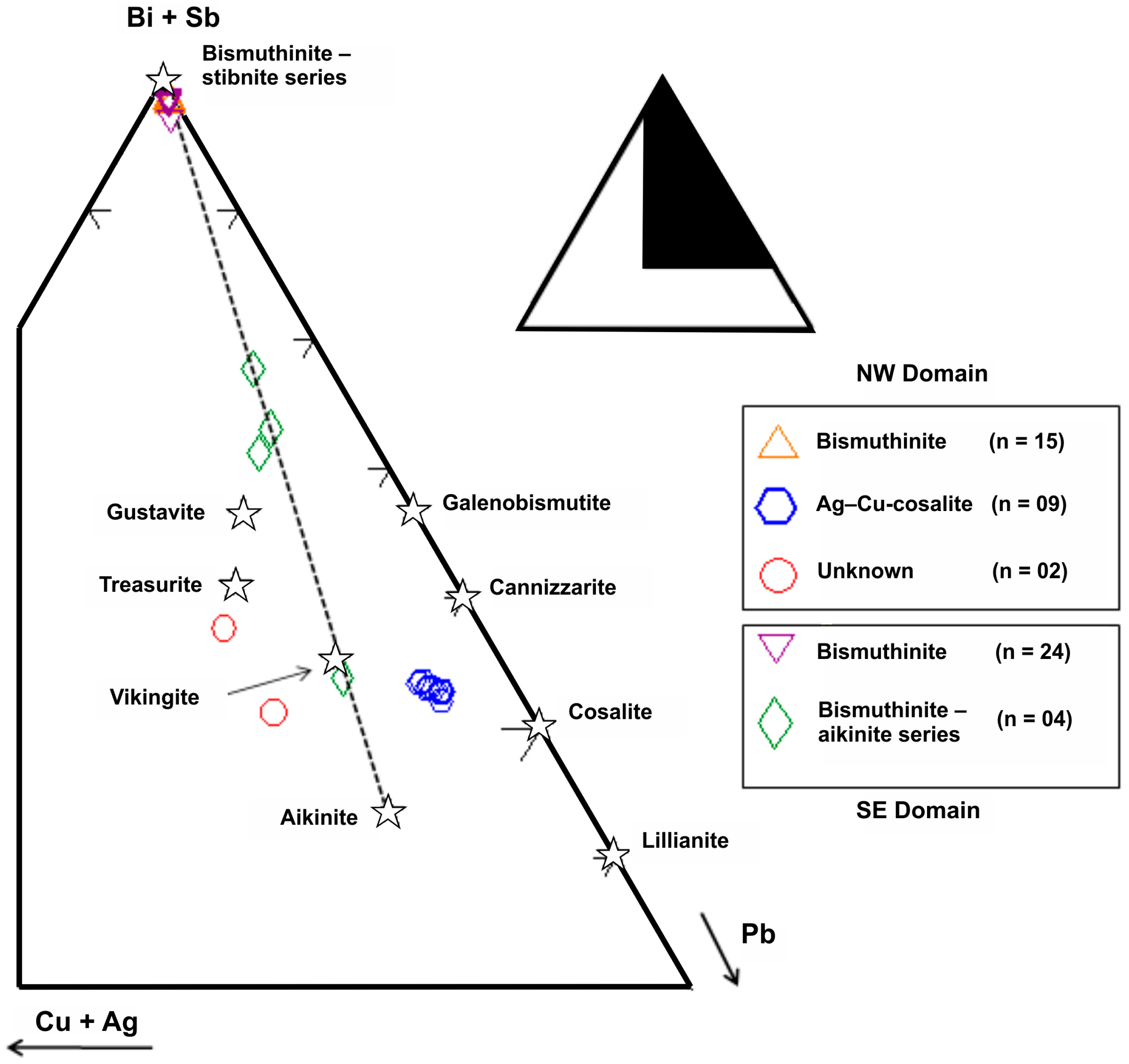 Minerals 08 00486 g006