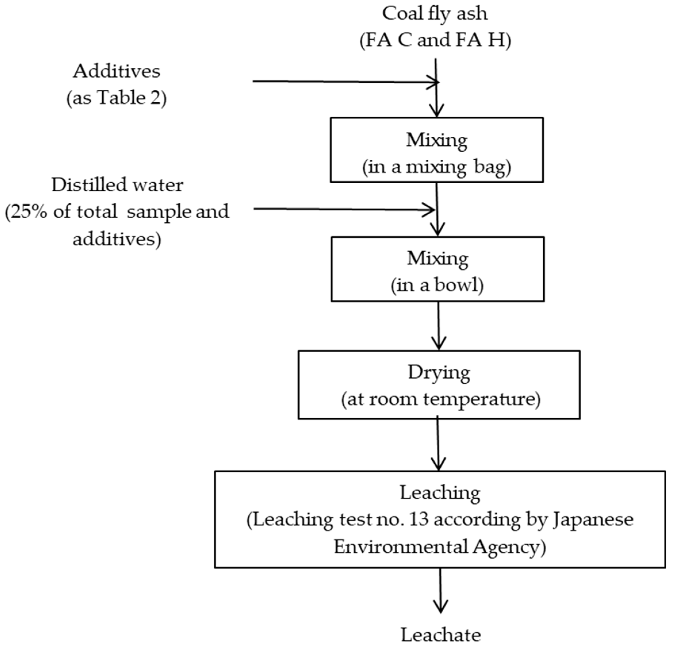 Minerals 08 00493 g003