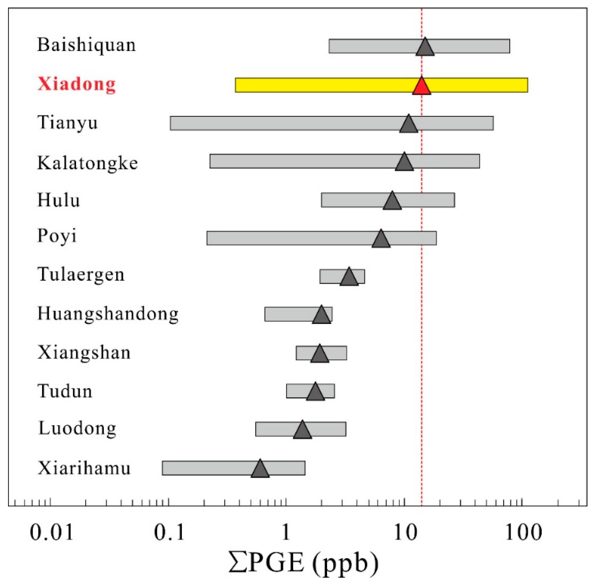 Minerals 08 00494 g009