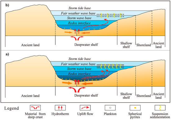 Effect of Hydrothermal Activity on Organic Matter Enrichment