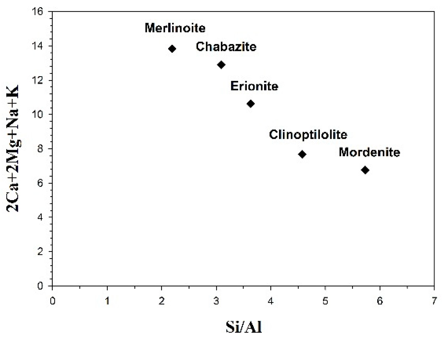 Minerals 08 00499 g004