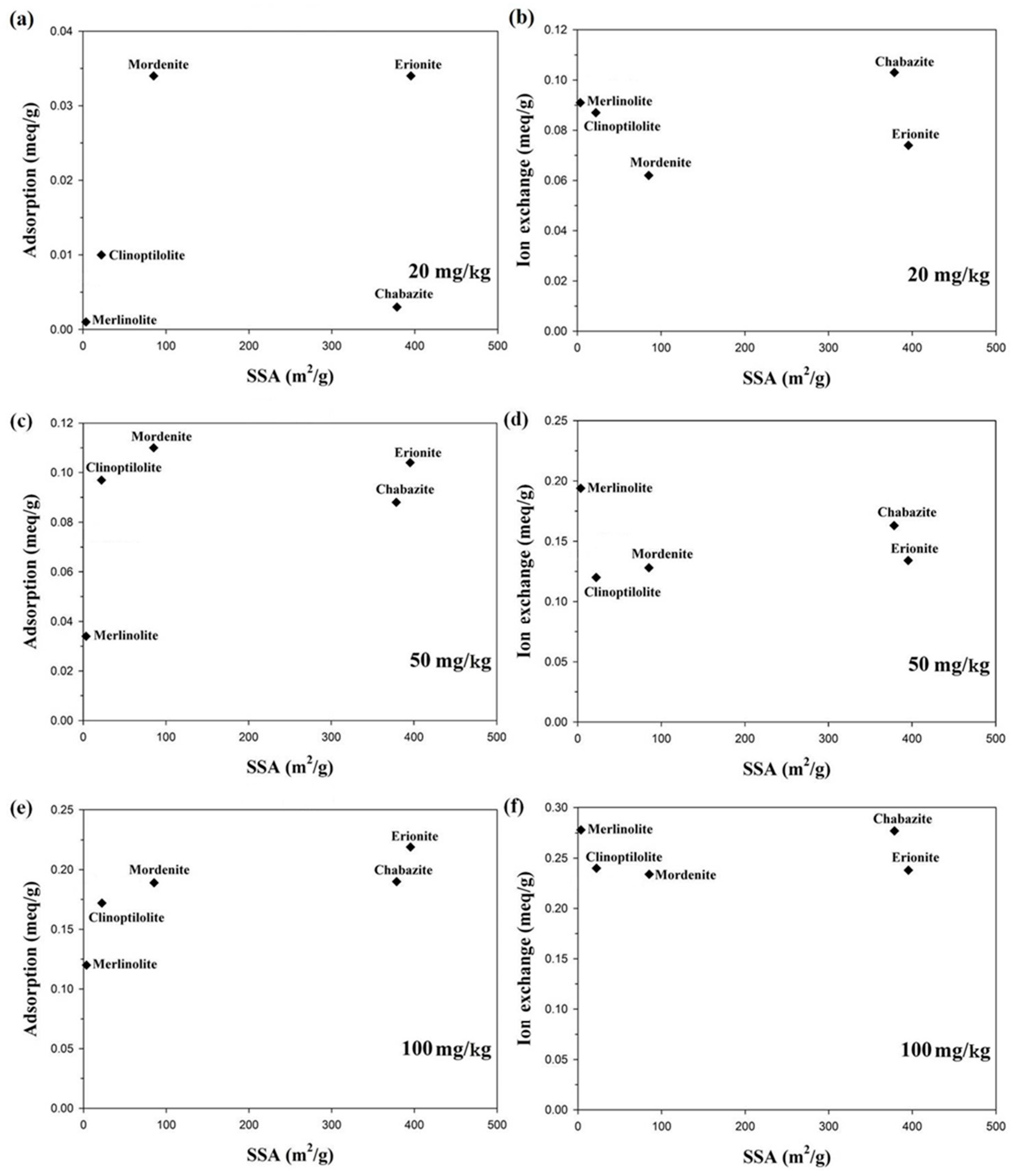 Minerals 08 00499 g006