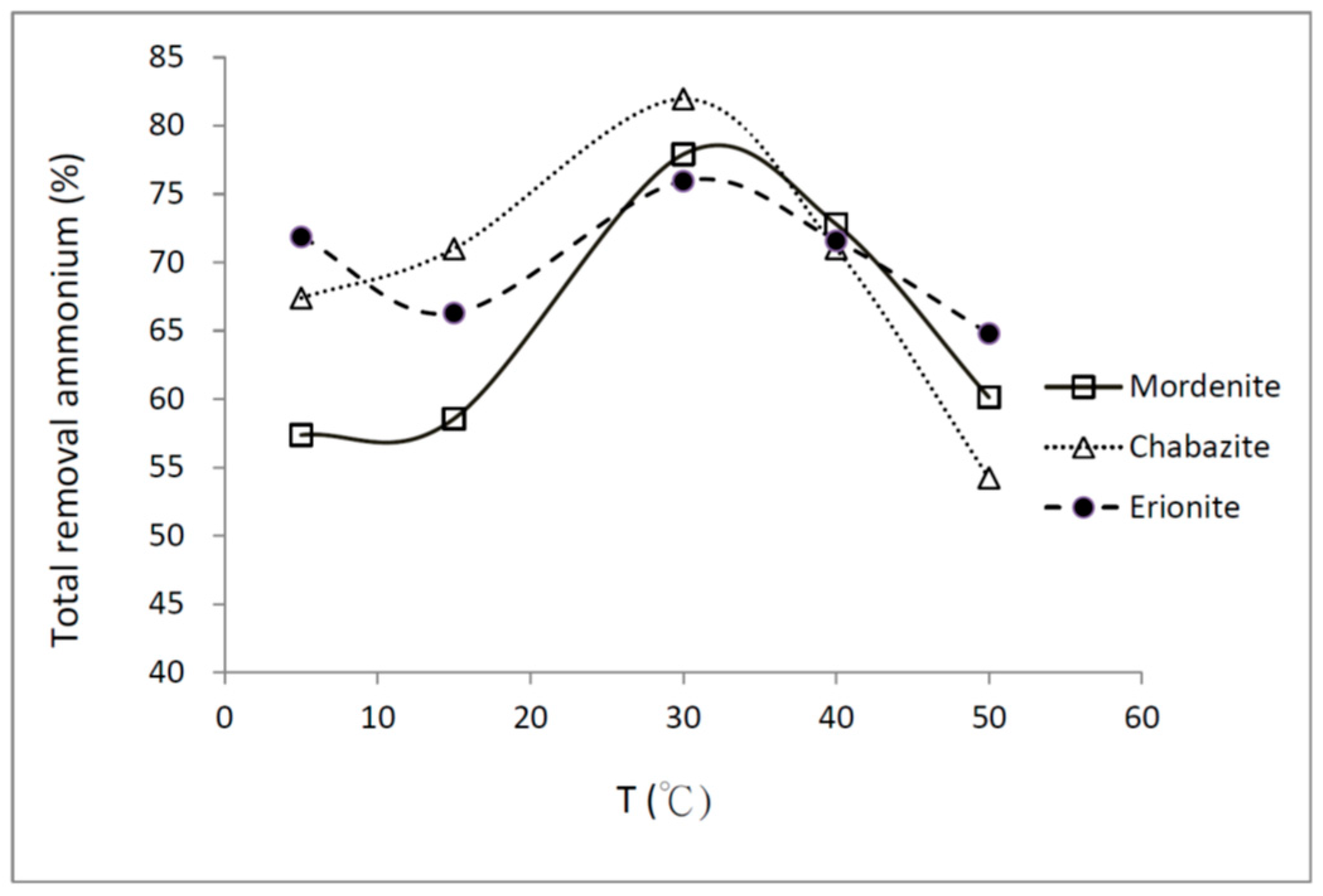 Minerals 08 00499 g007