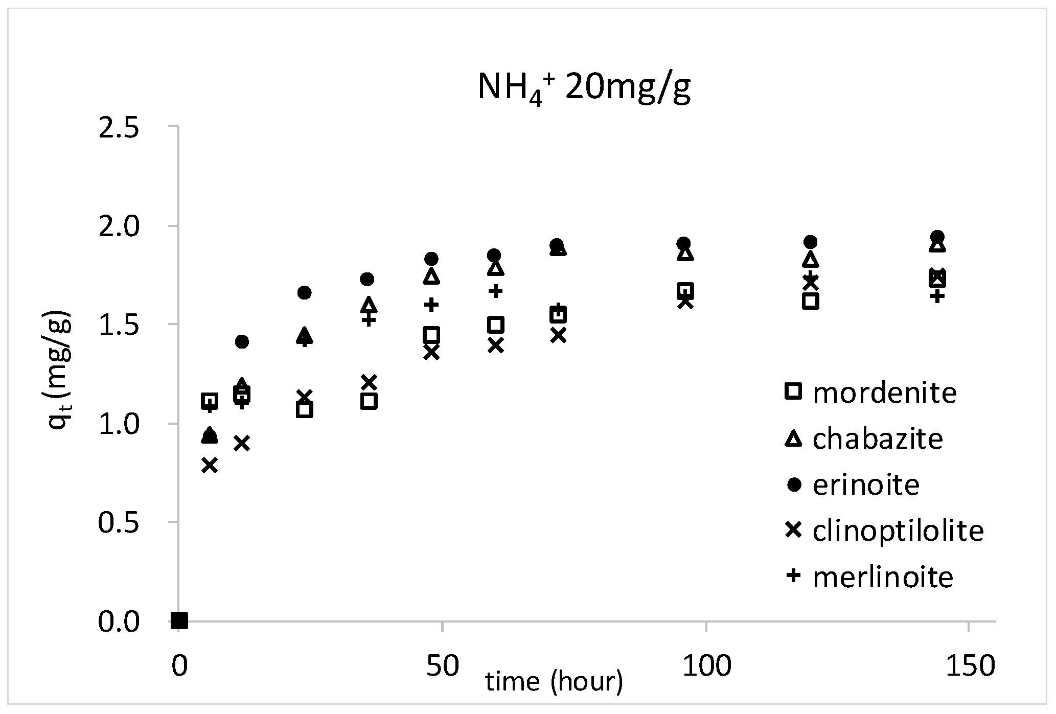 Minerals 08 00499 g008