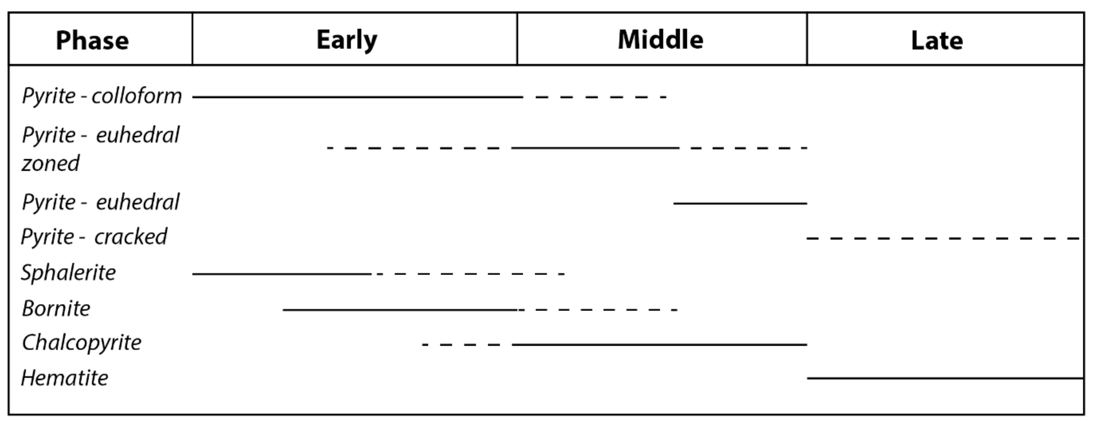 Minerals 08 00501 g011 550