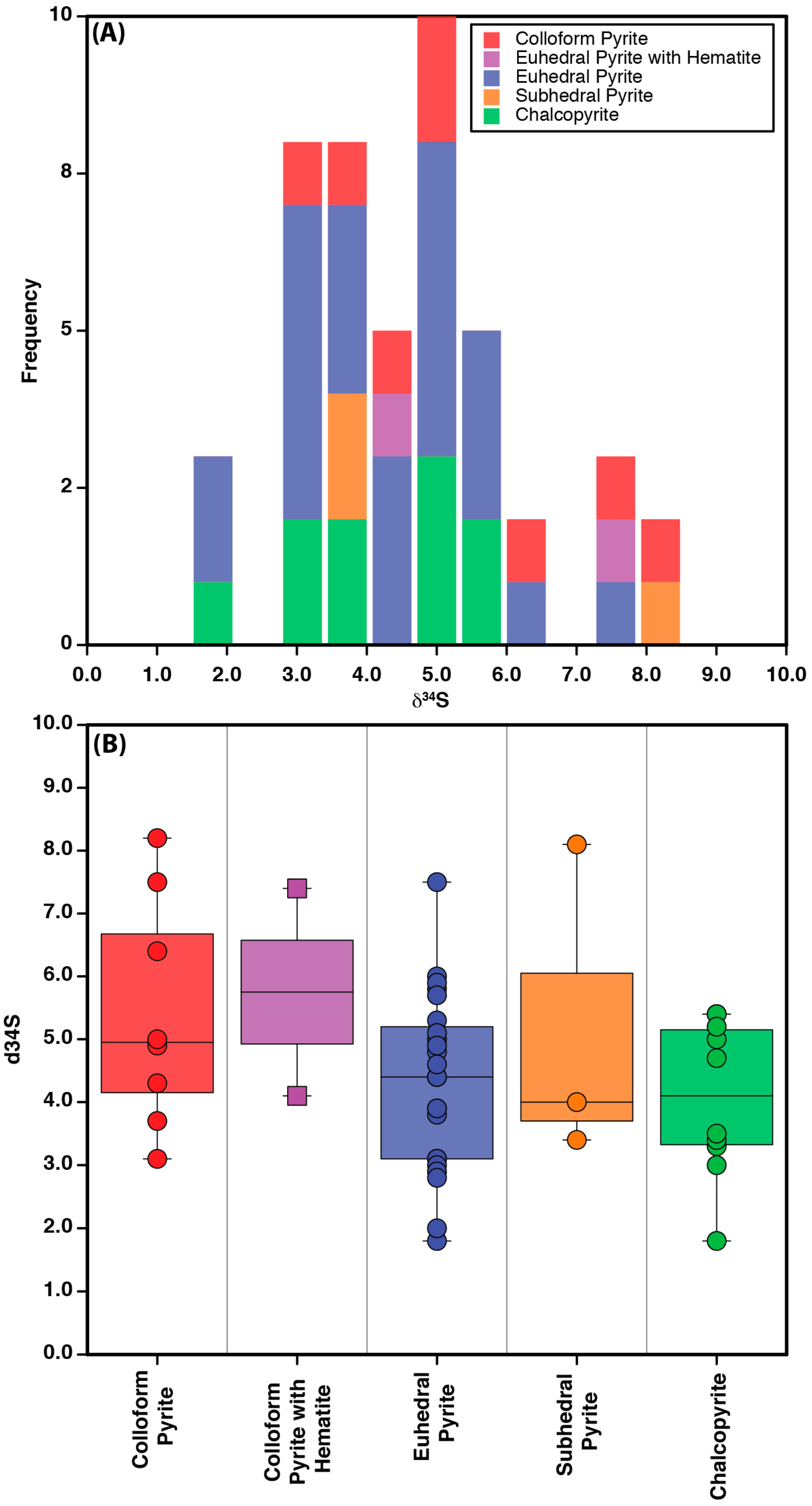 Minerals 08 00501 g012 550