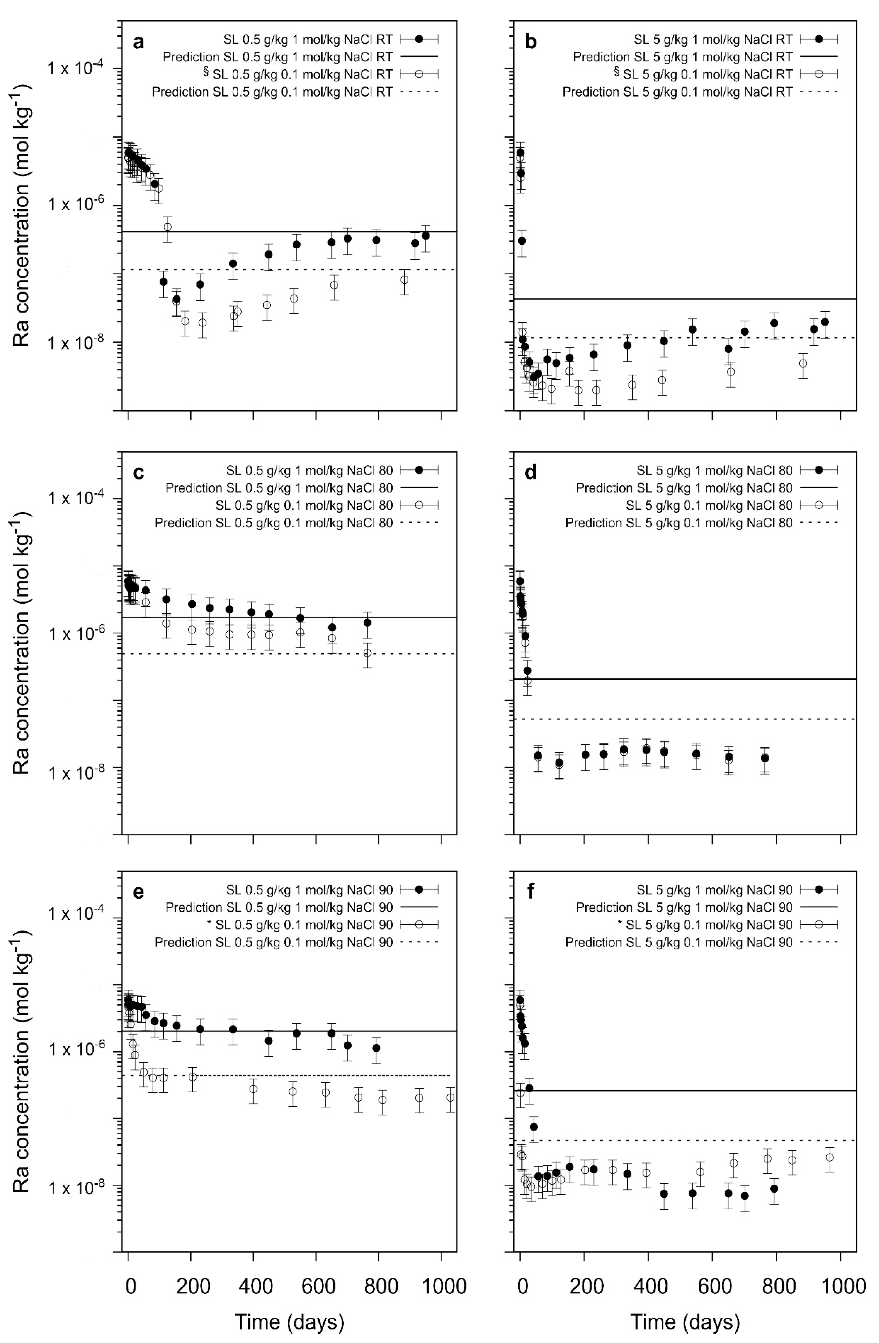 Minerals 08 00502 g002